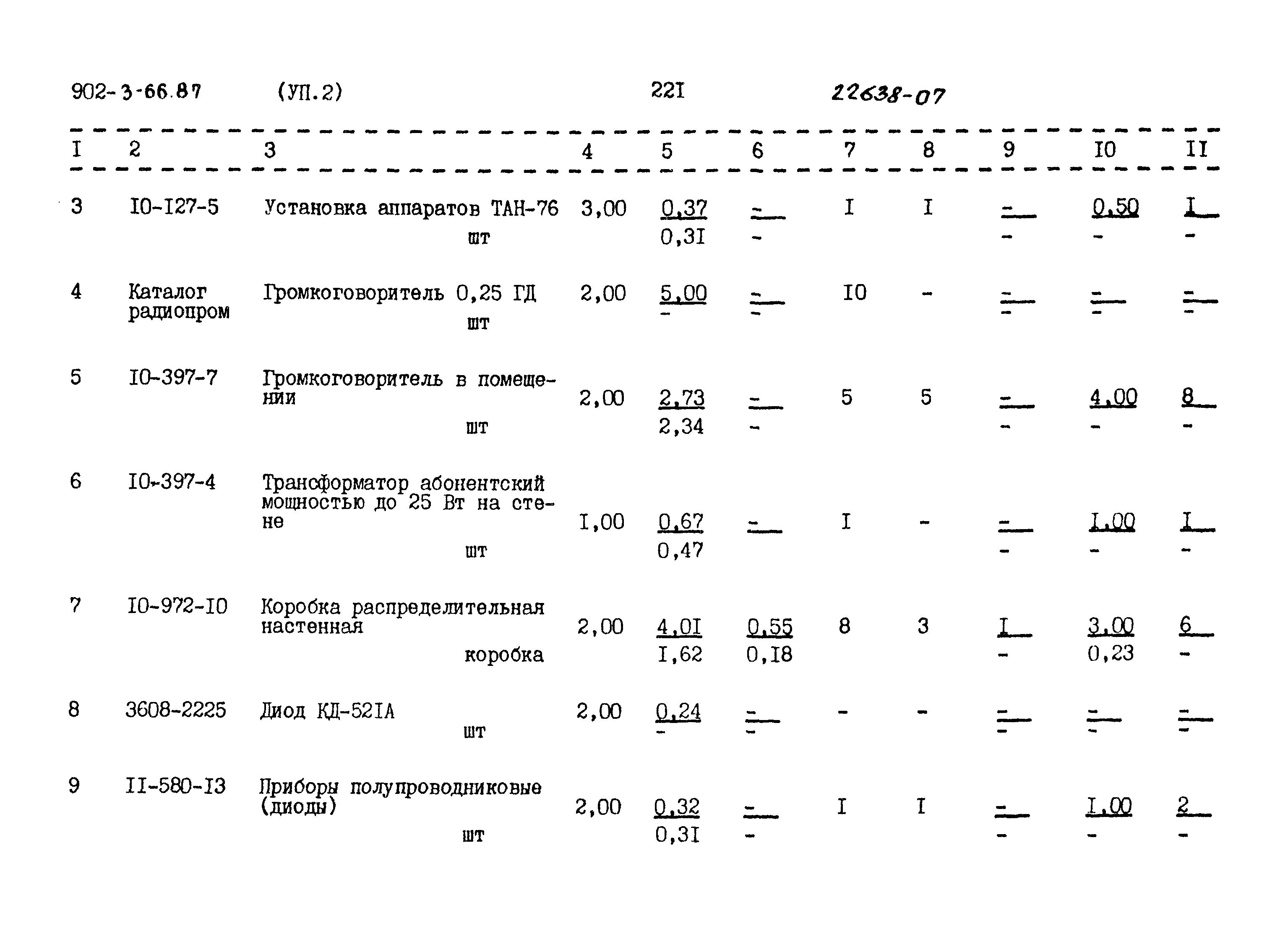 Типовой проект 902-3-66.87