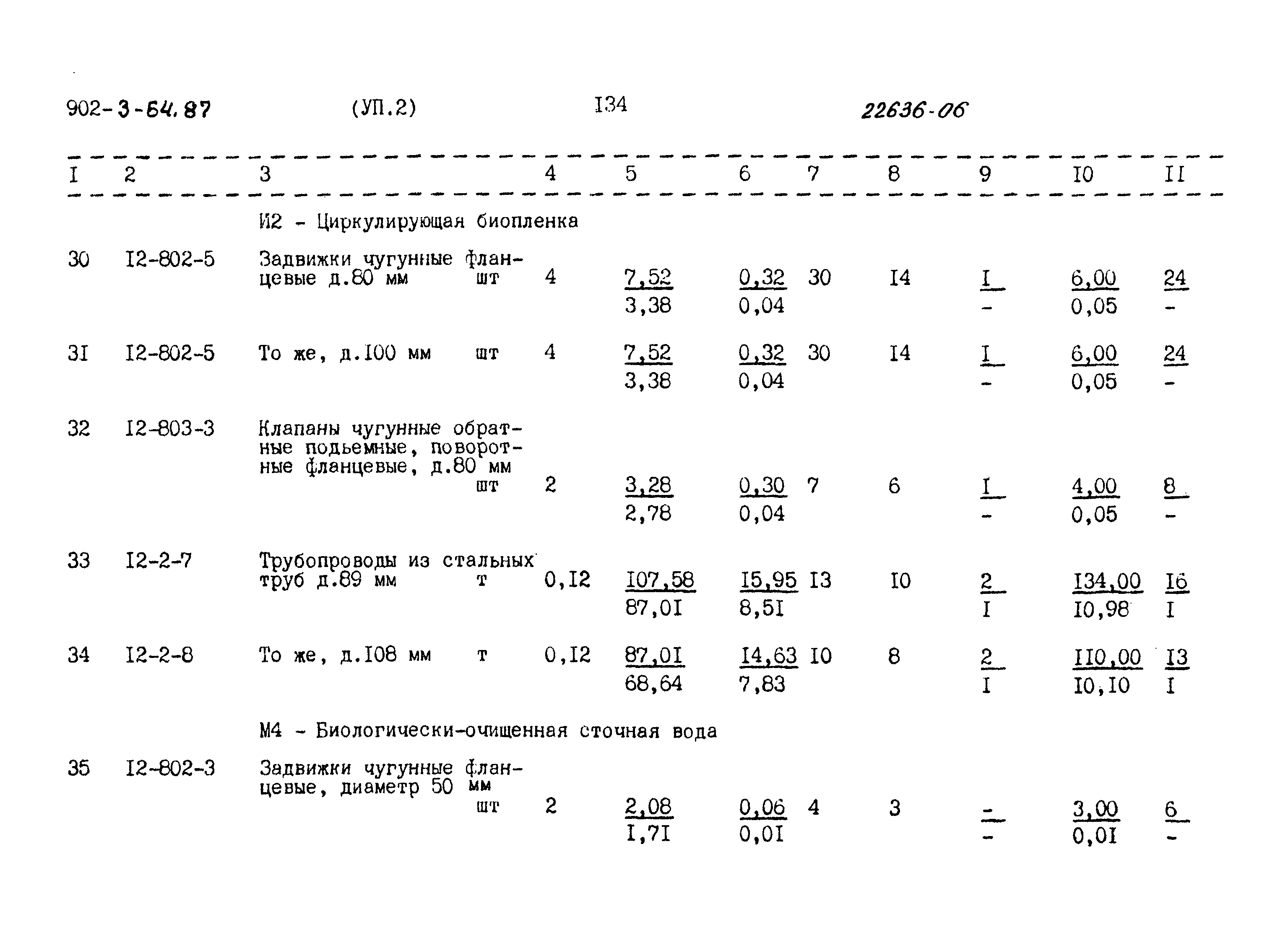 Типовой проект 902-3-64.87