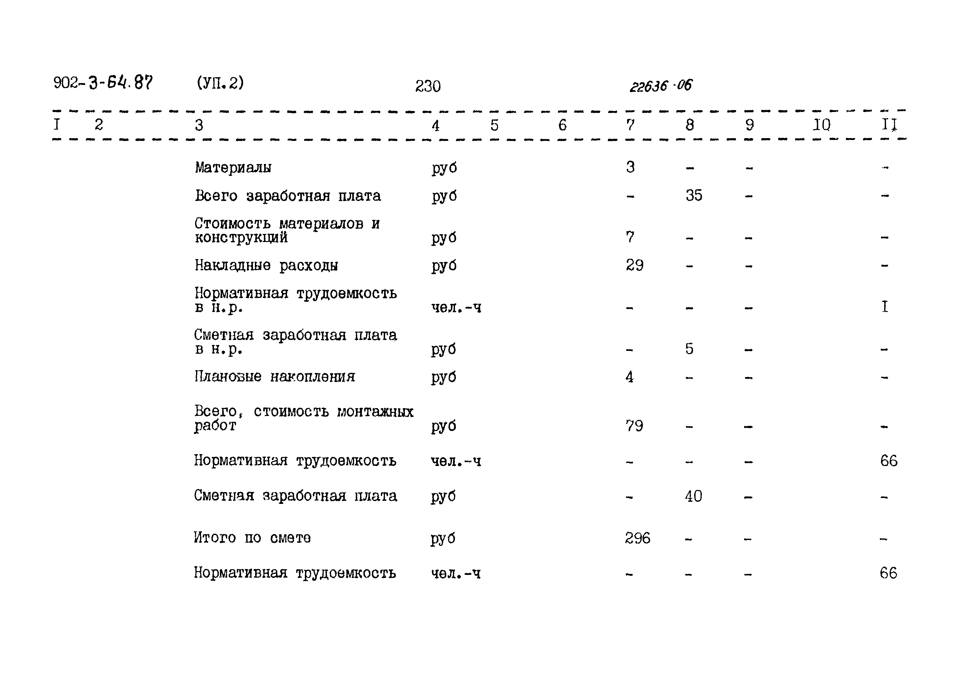 Типовой проект 902-3-64.87