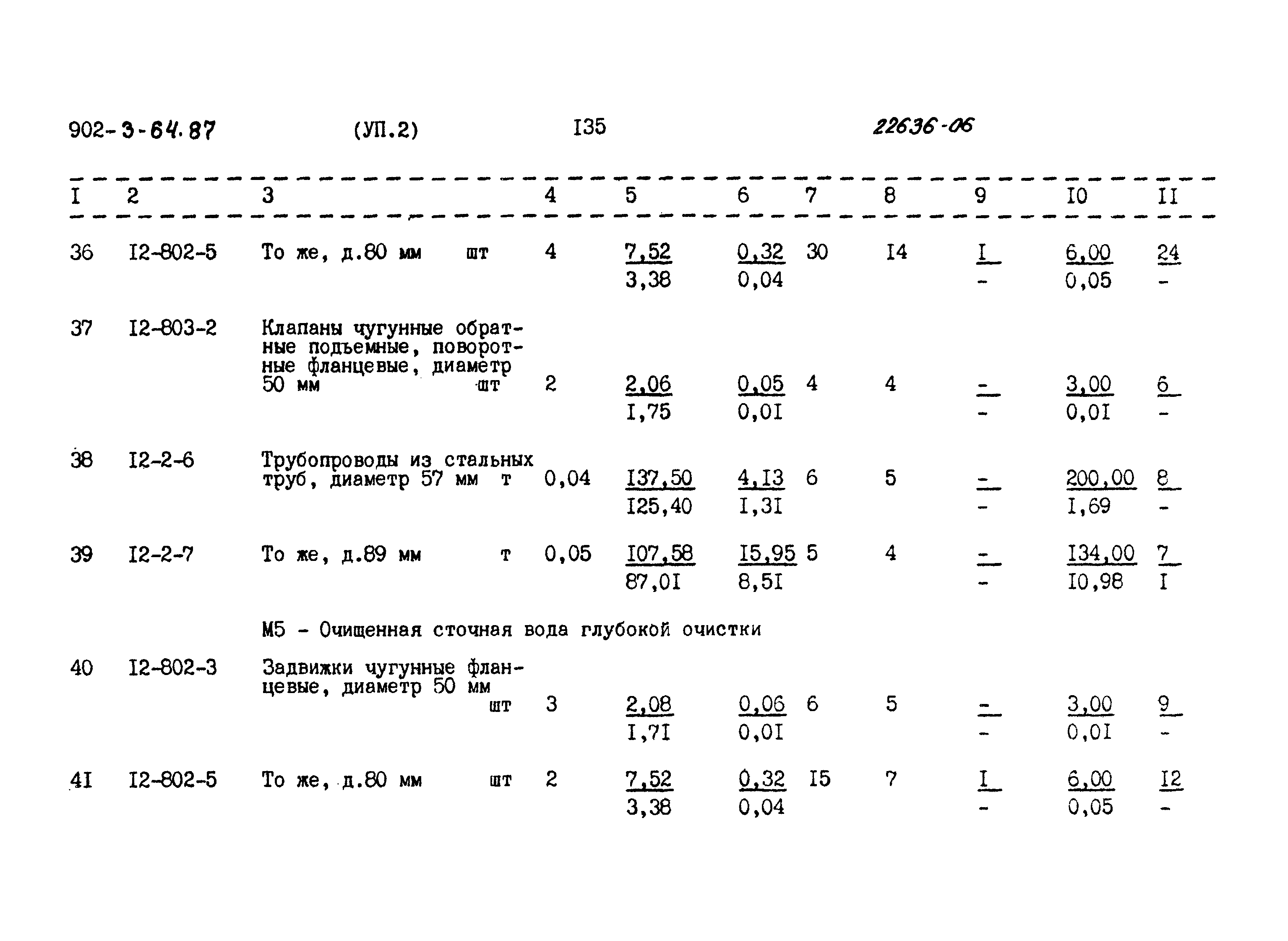 Типовой проект 902-3-64.87