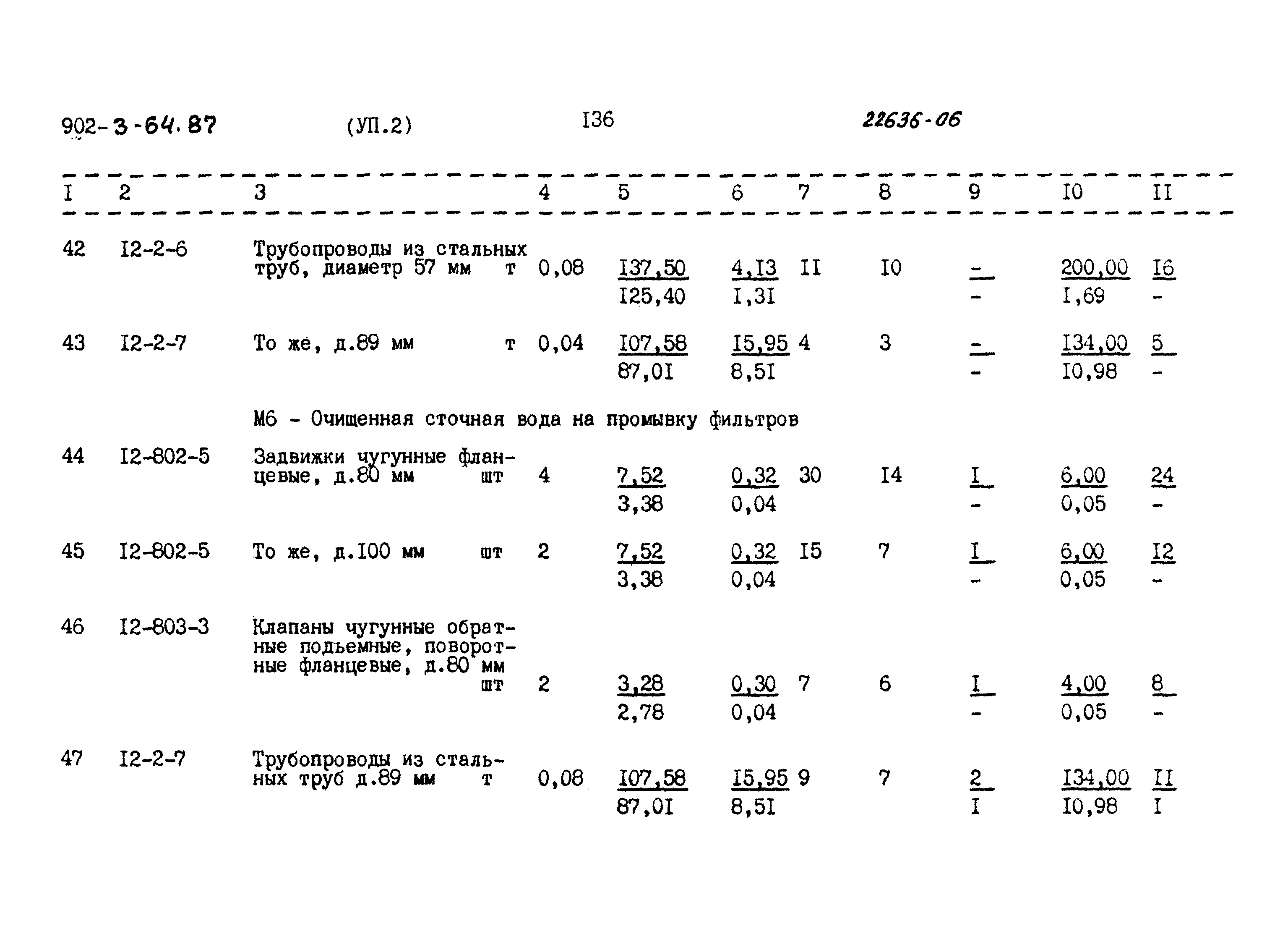 Типовой проект 902-3-64.87