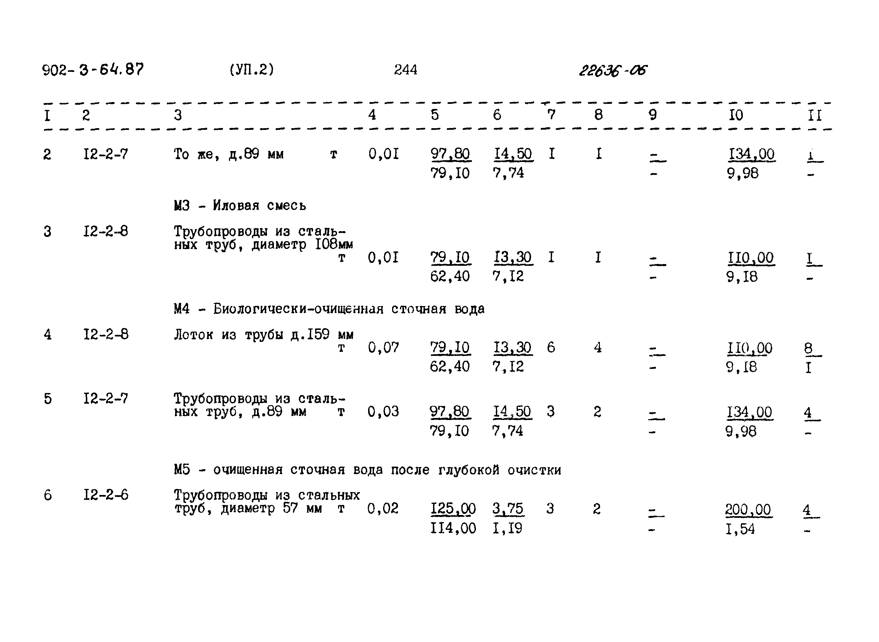 Типовой проект 902-3-64.87