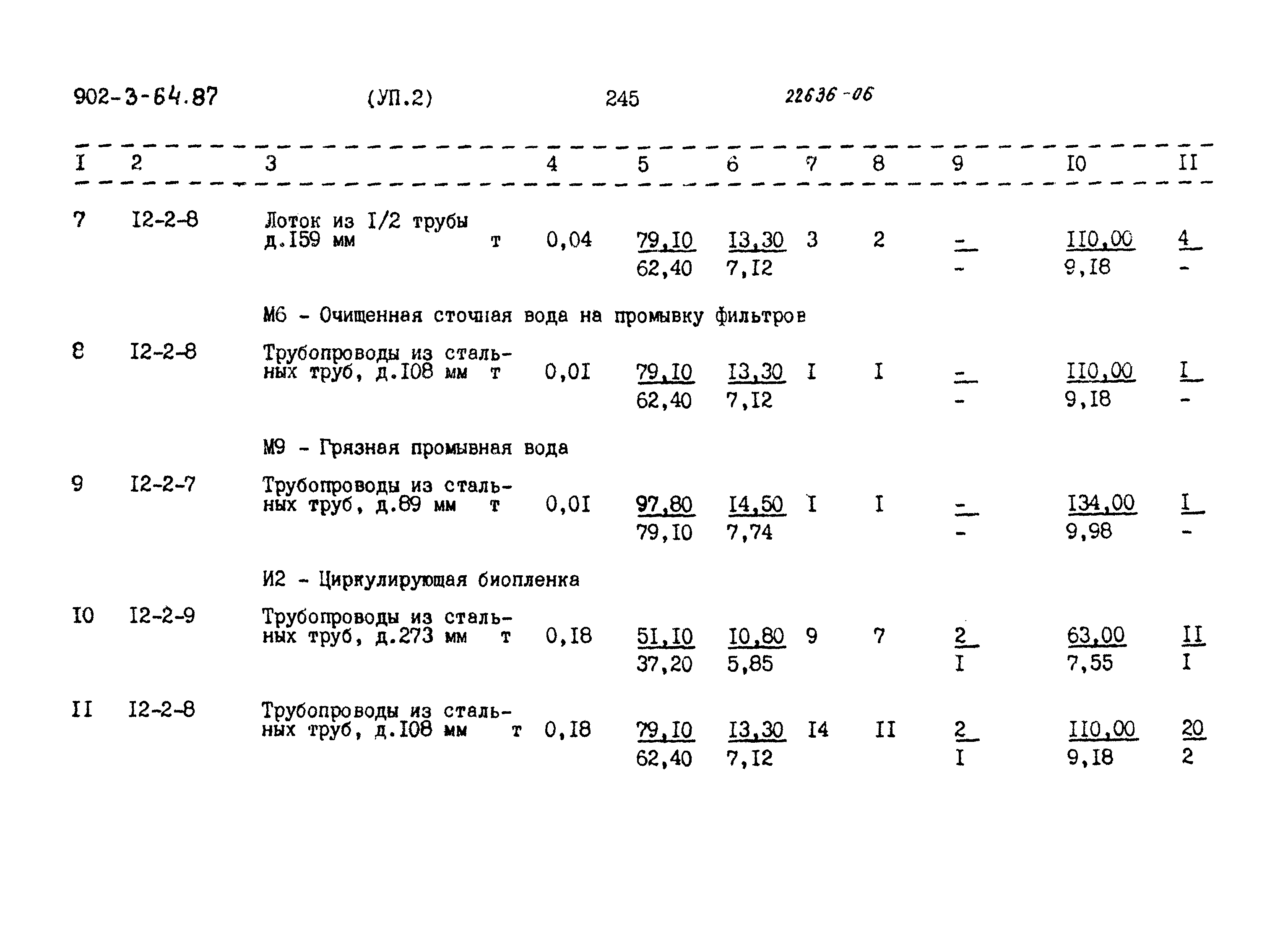 Типовой проект 902-3-64.87
