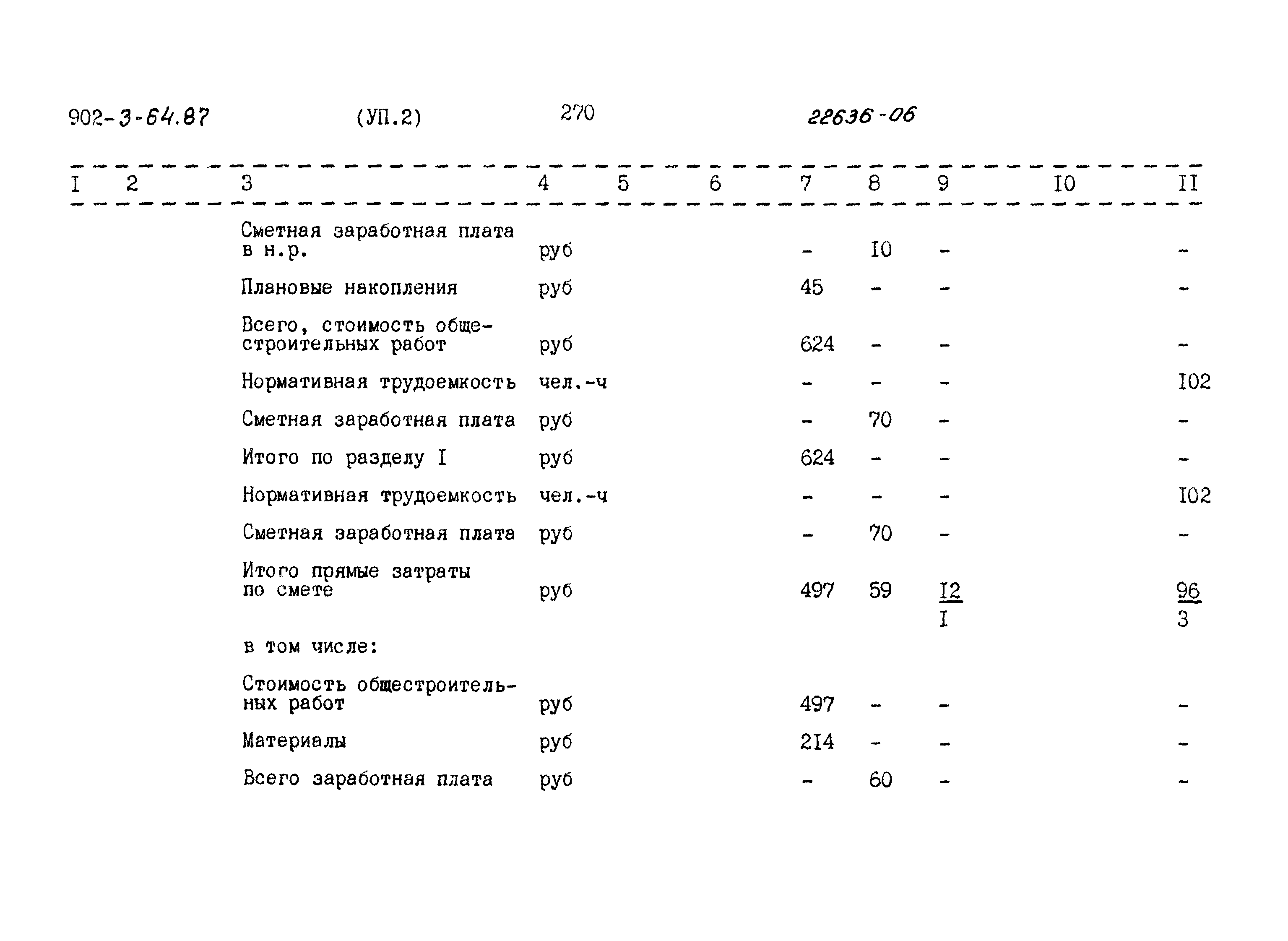 Типовой проект 902-3-64.87