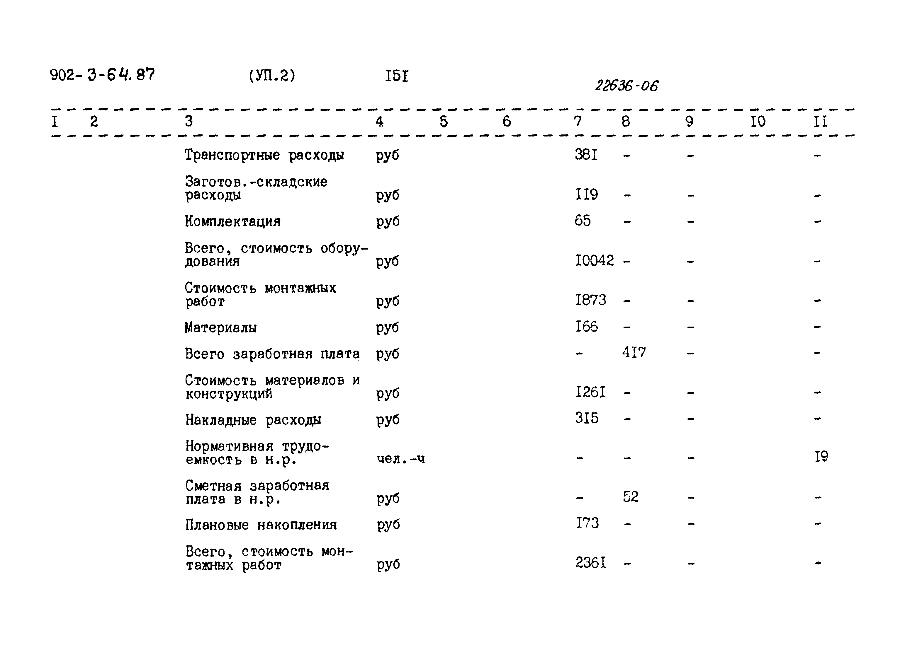 Типовой проект 902-3-64.87