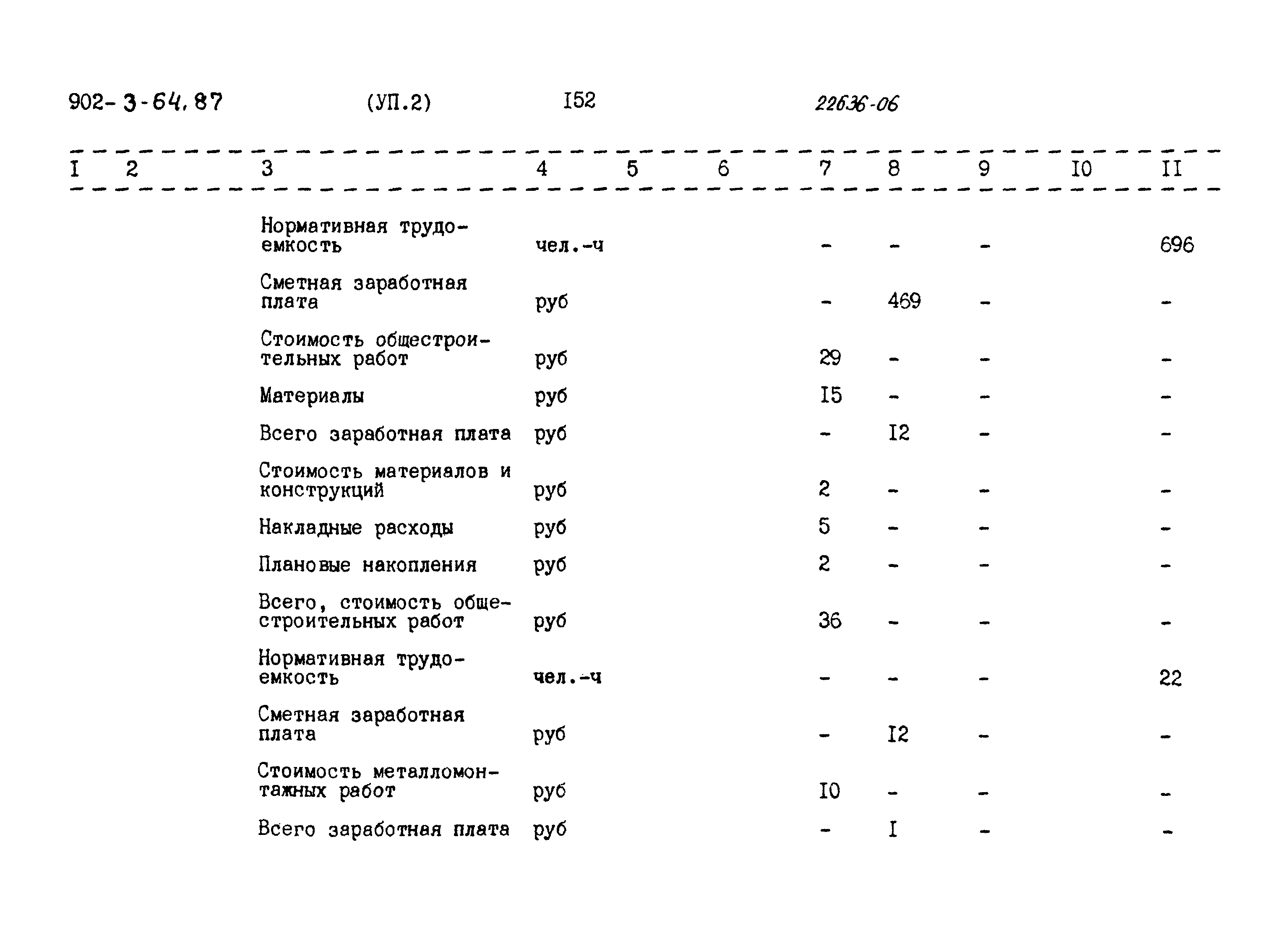 Типовой проект 902-3-64.87