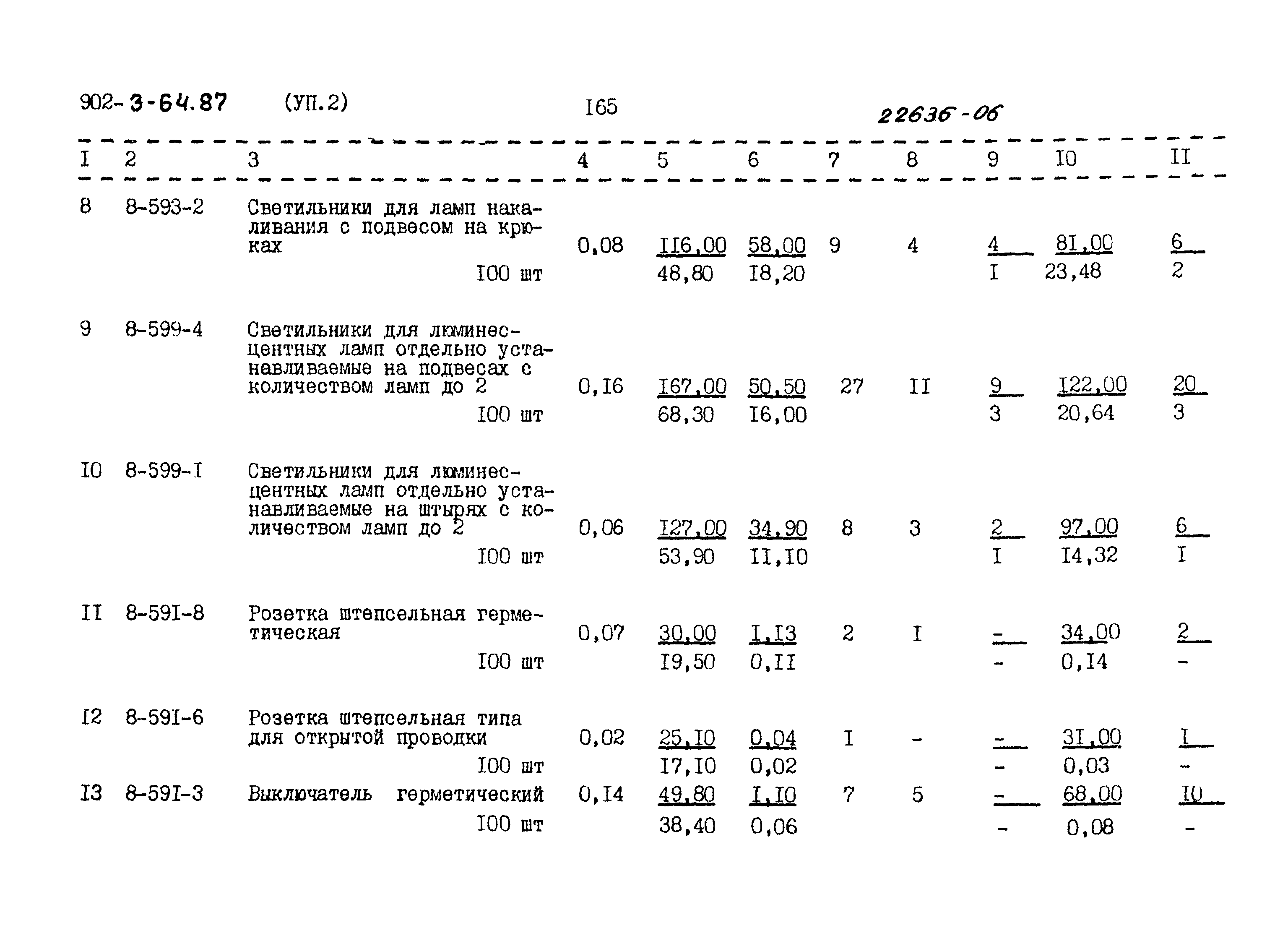 Типовой проект 902-3-64.87