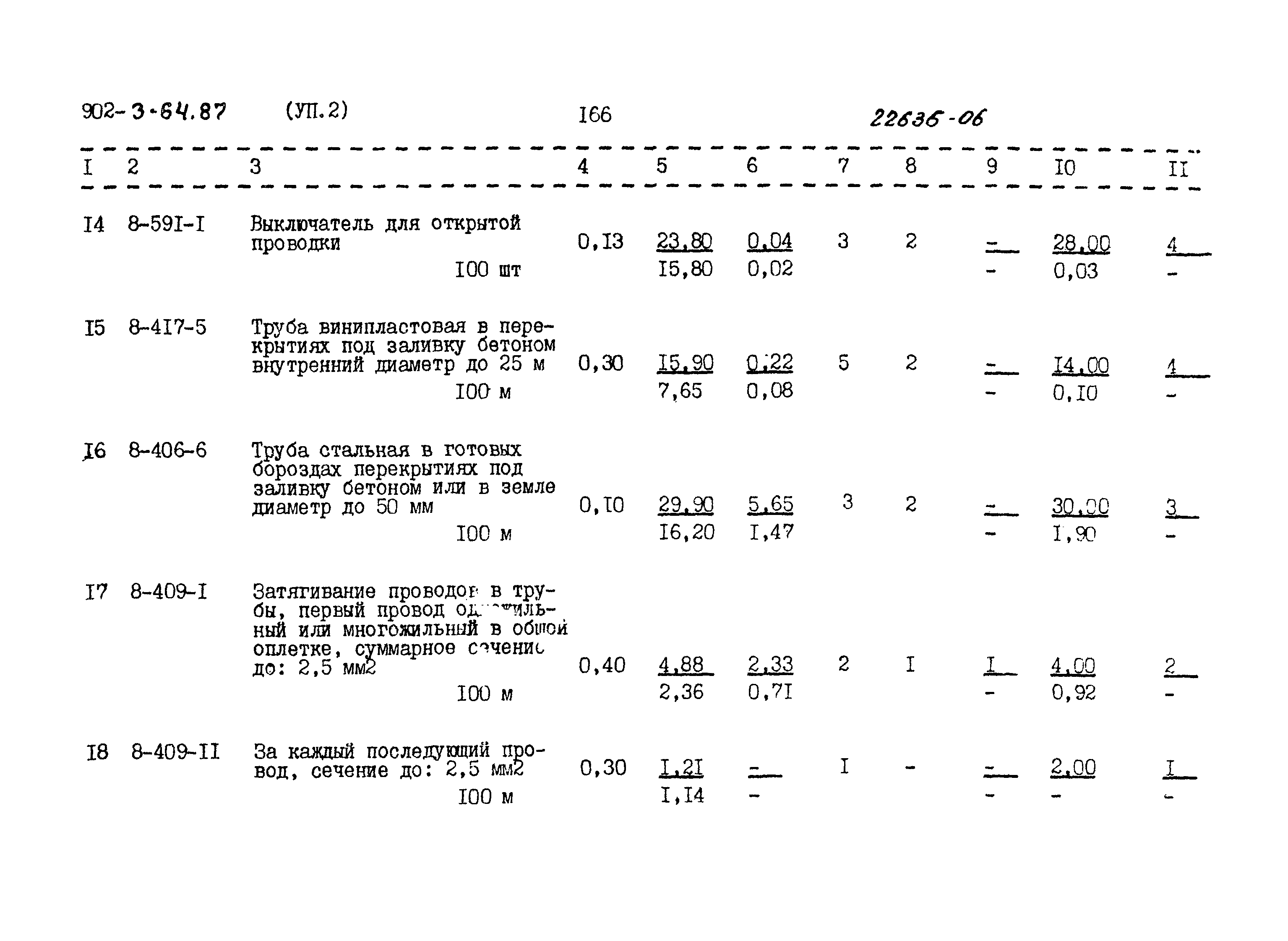 Типовой проект 902-3-64.87