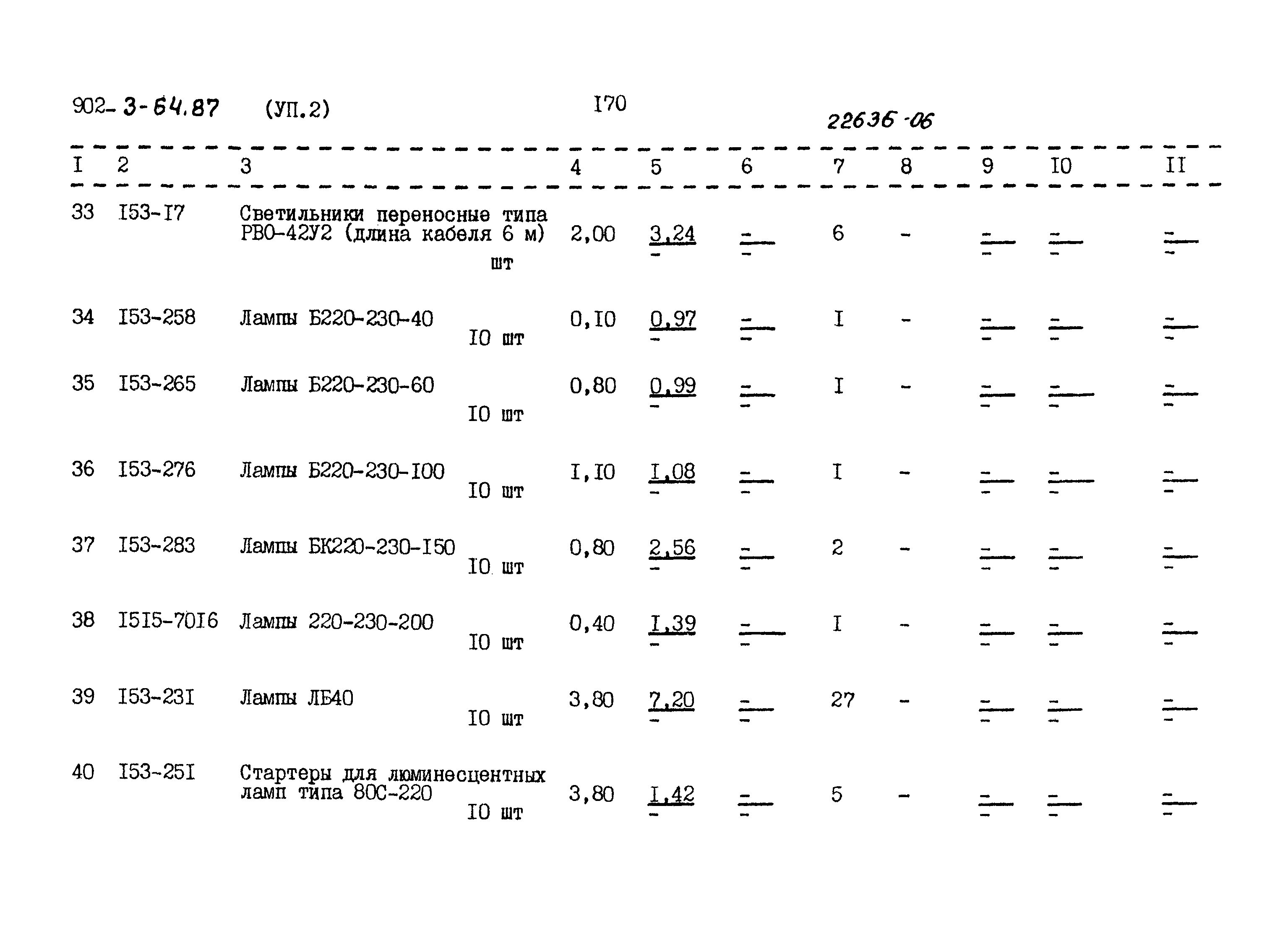 Типовой проект 902-3-64.87