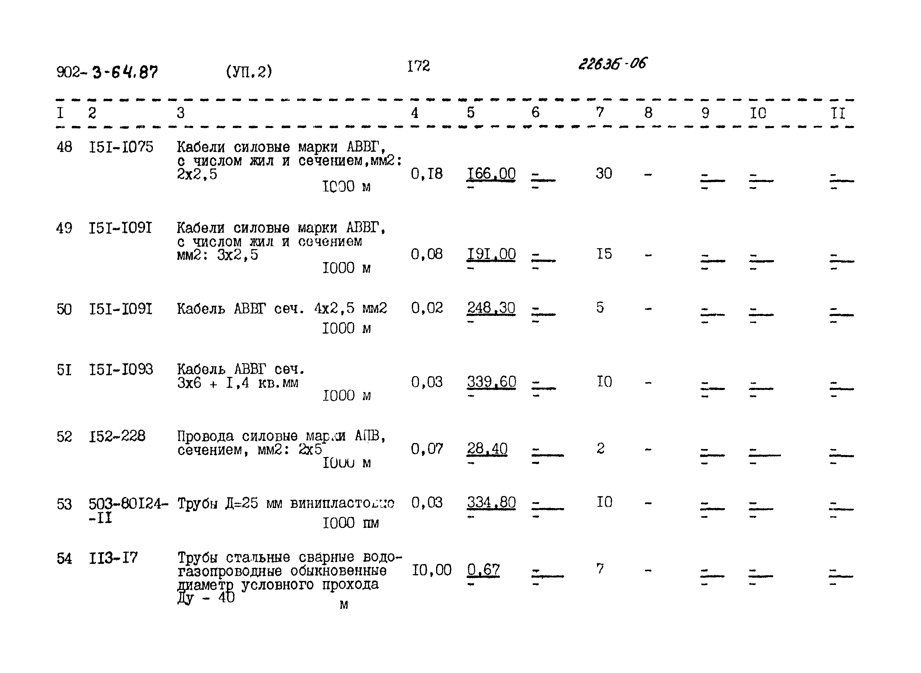 Типовой проект 902-3-64.87