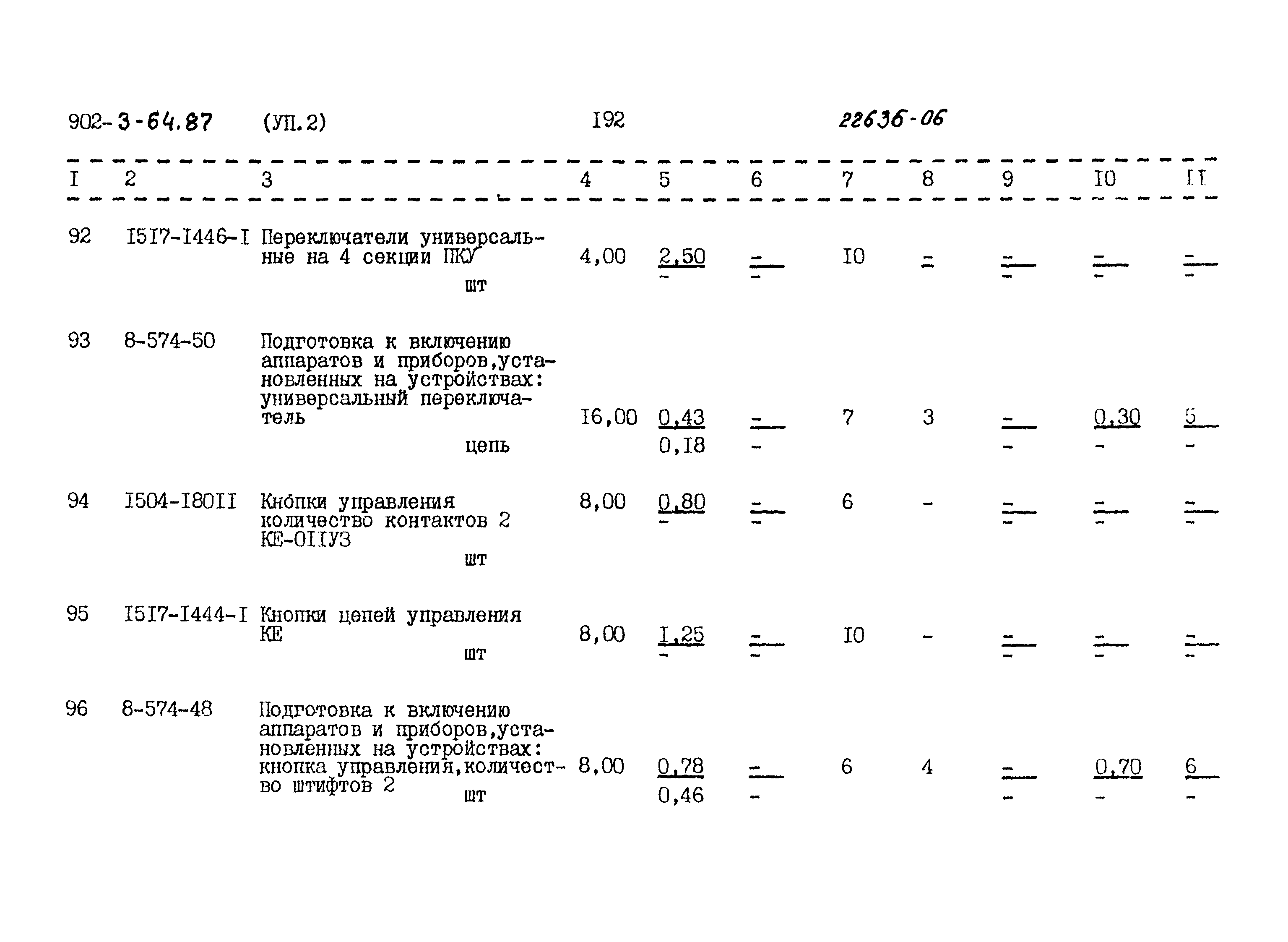 Типовой проект 902-3-64.87