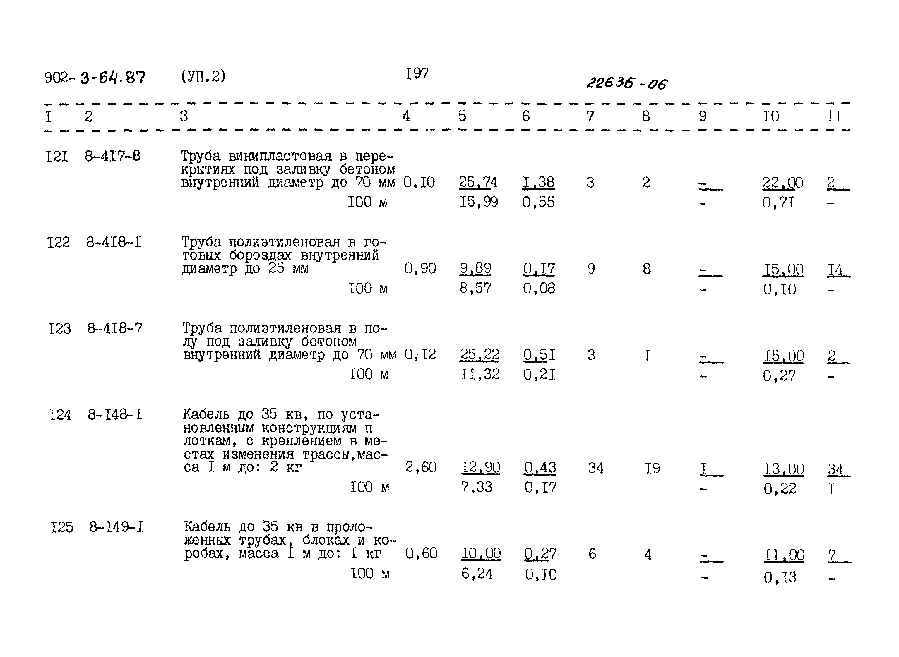Типовой проект 902-3-64.87