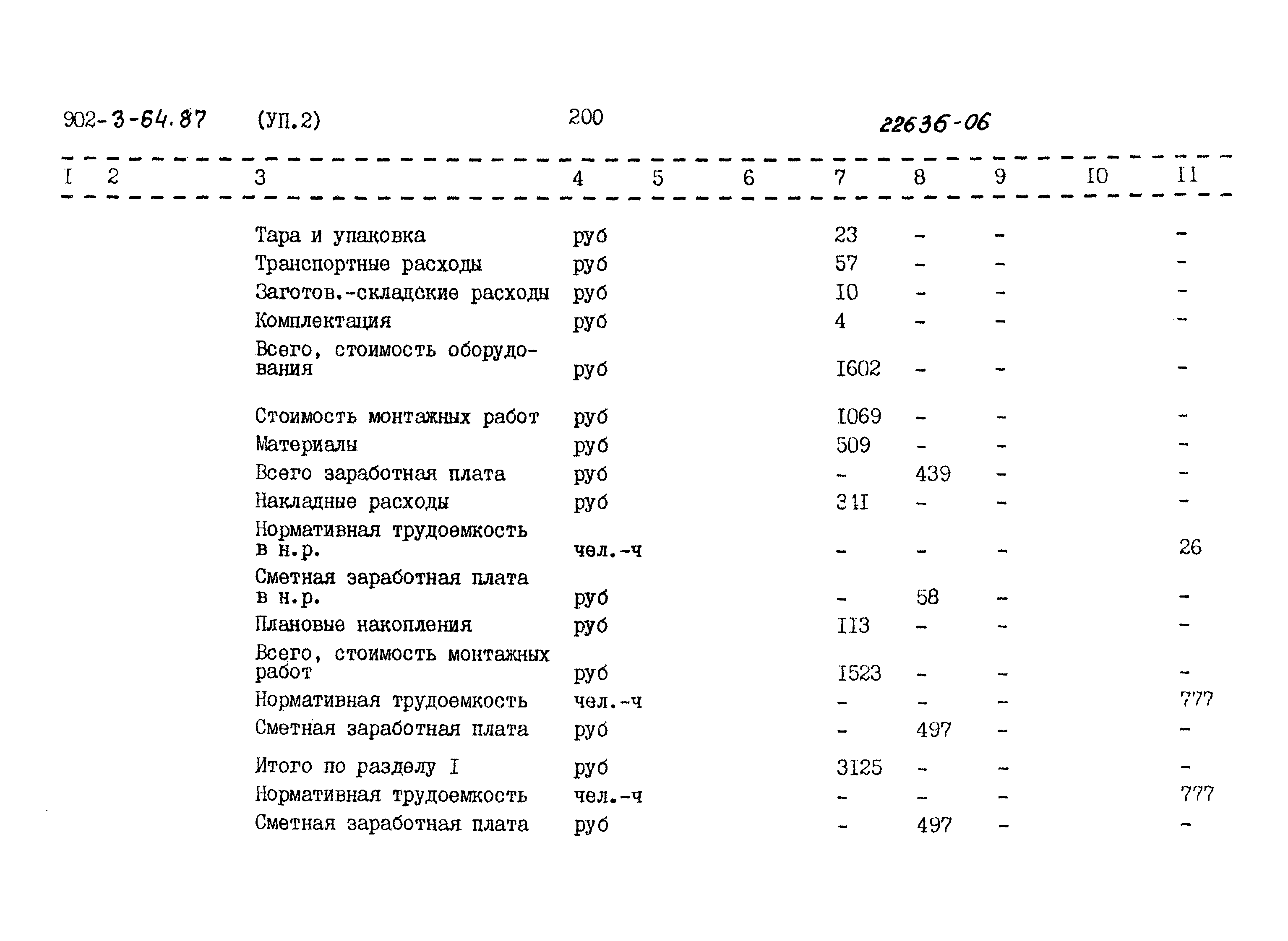 Типовой проект 902-3-64.87