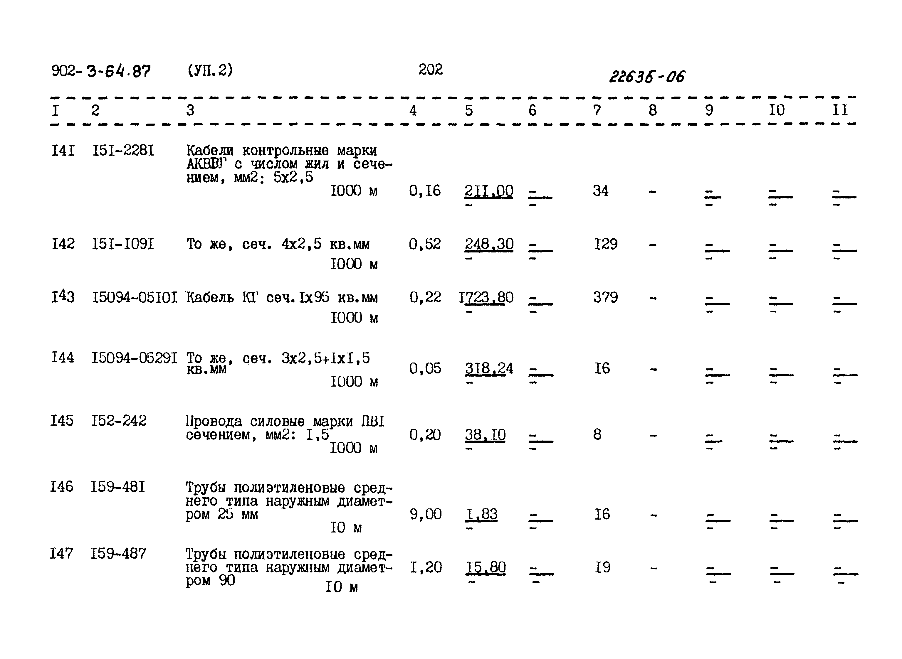 Типовой проект 902-3-64.87
