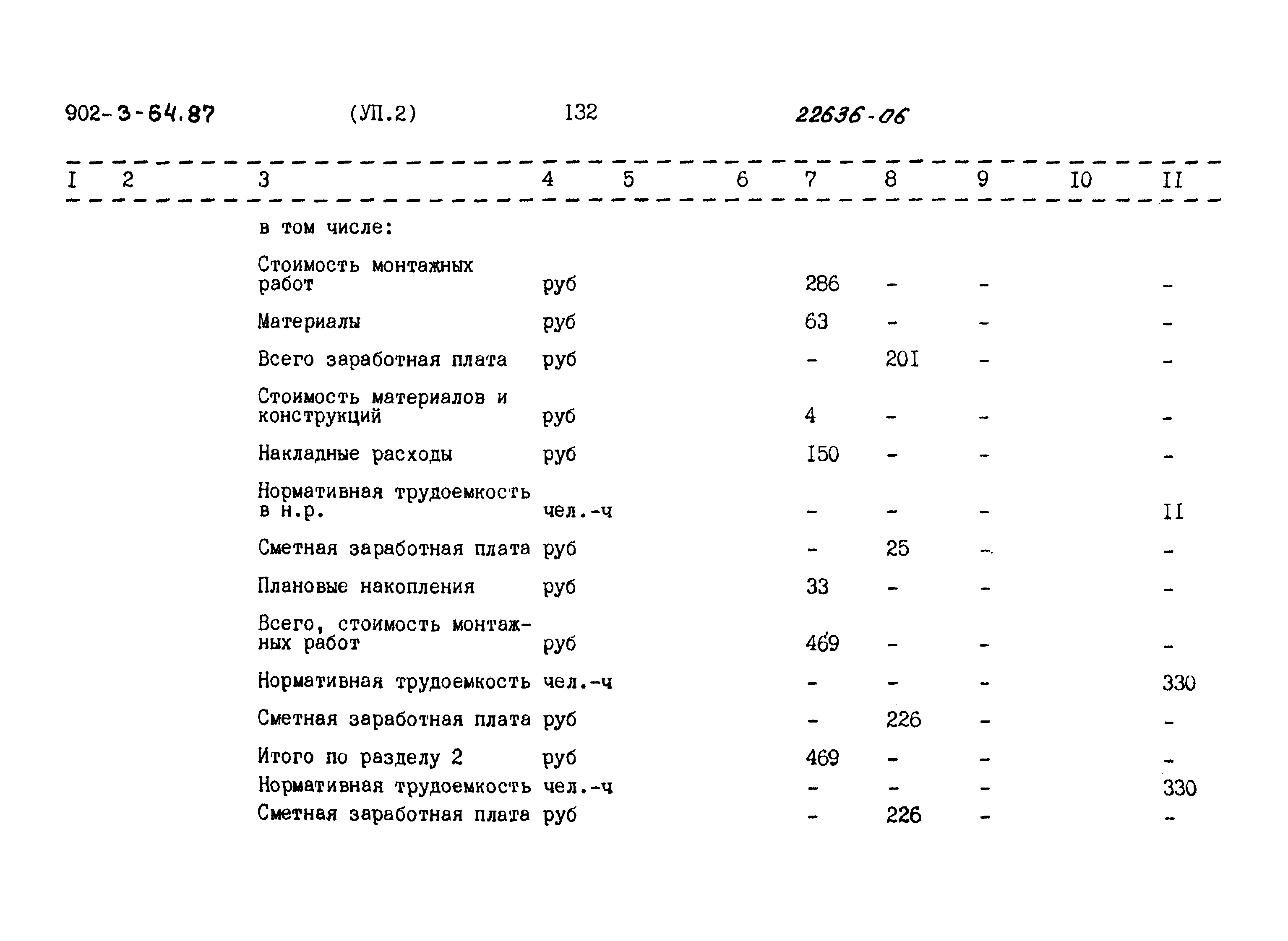 Типовой проект 902-3-64.87
