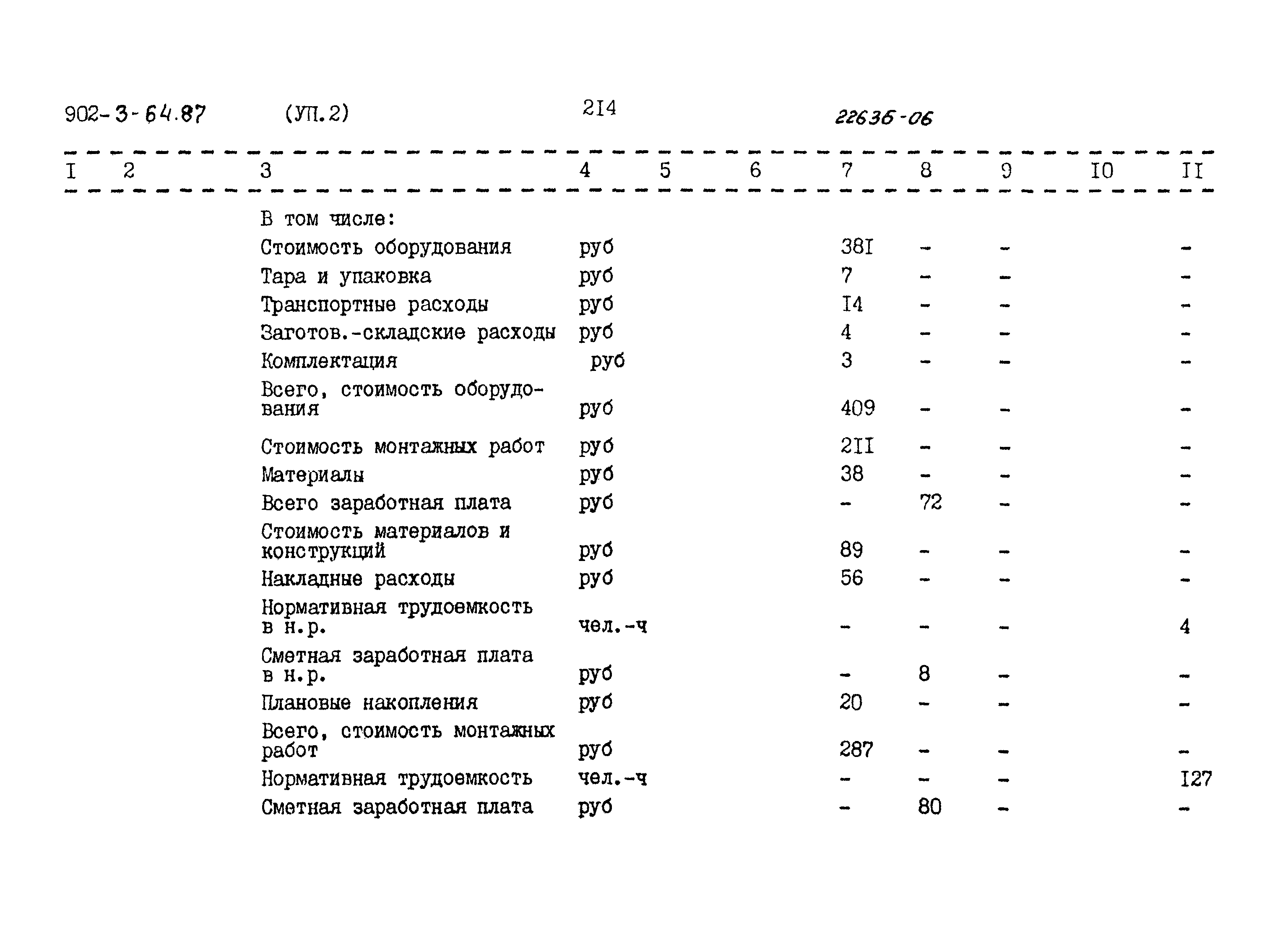 Типовой проект 902-3-64.87