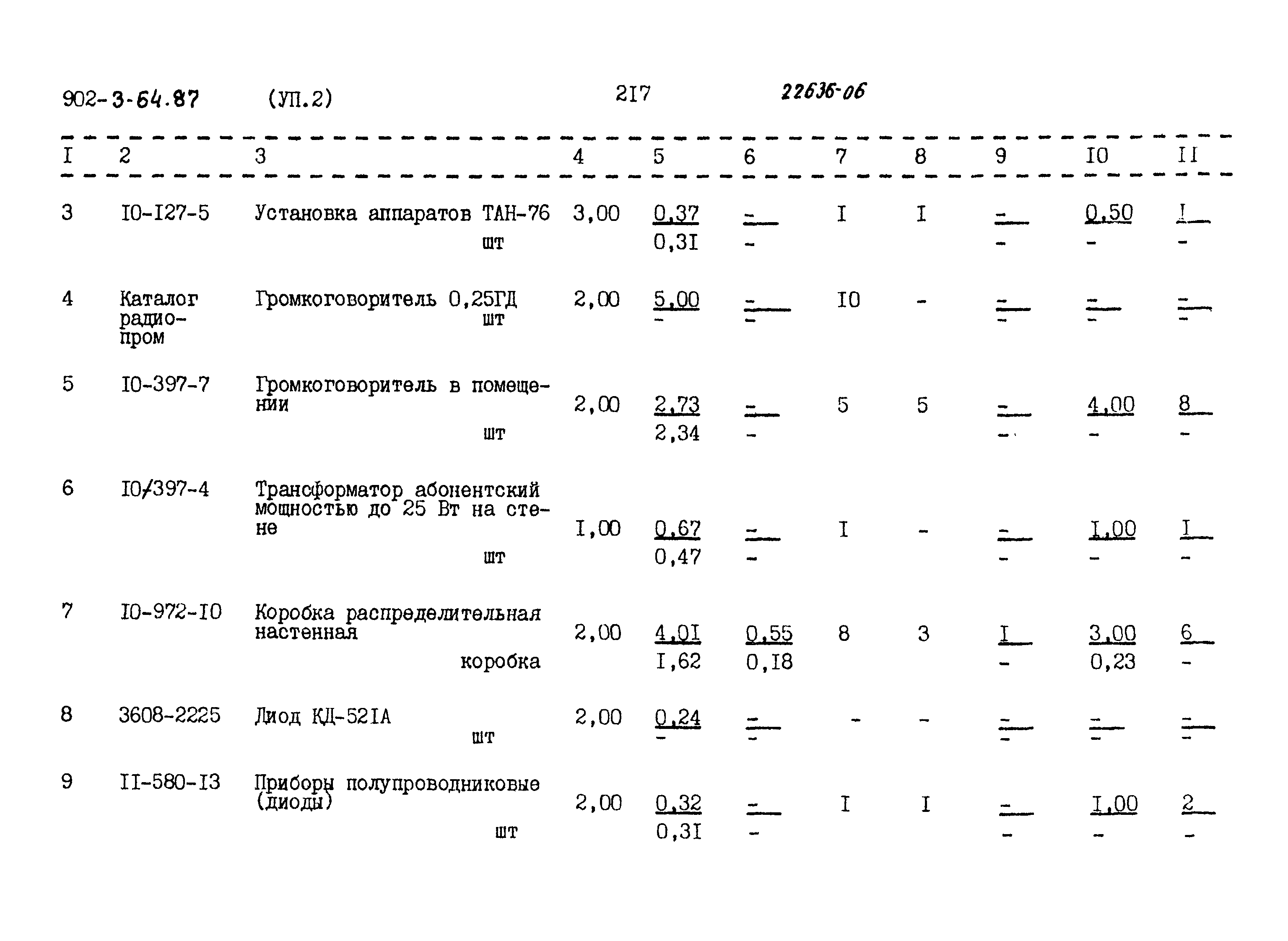Типовой проект 902-3-64.87