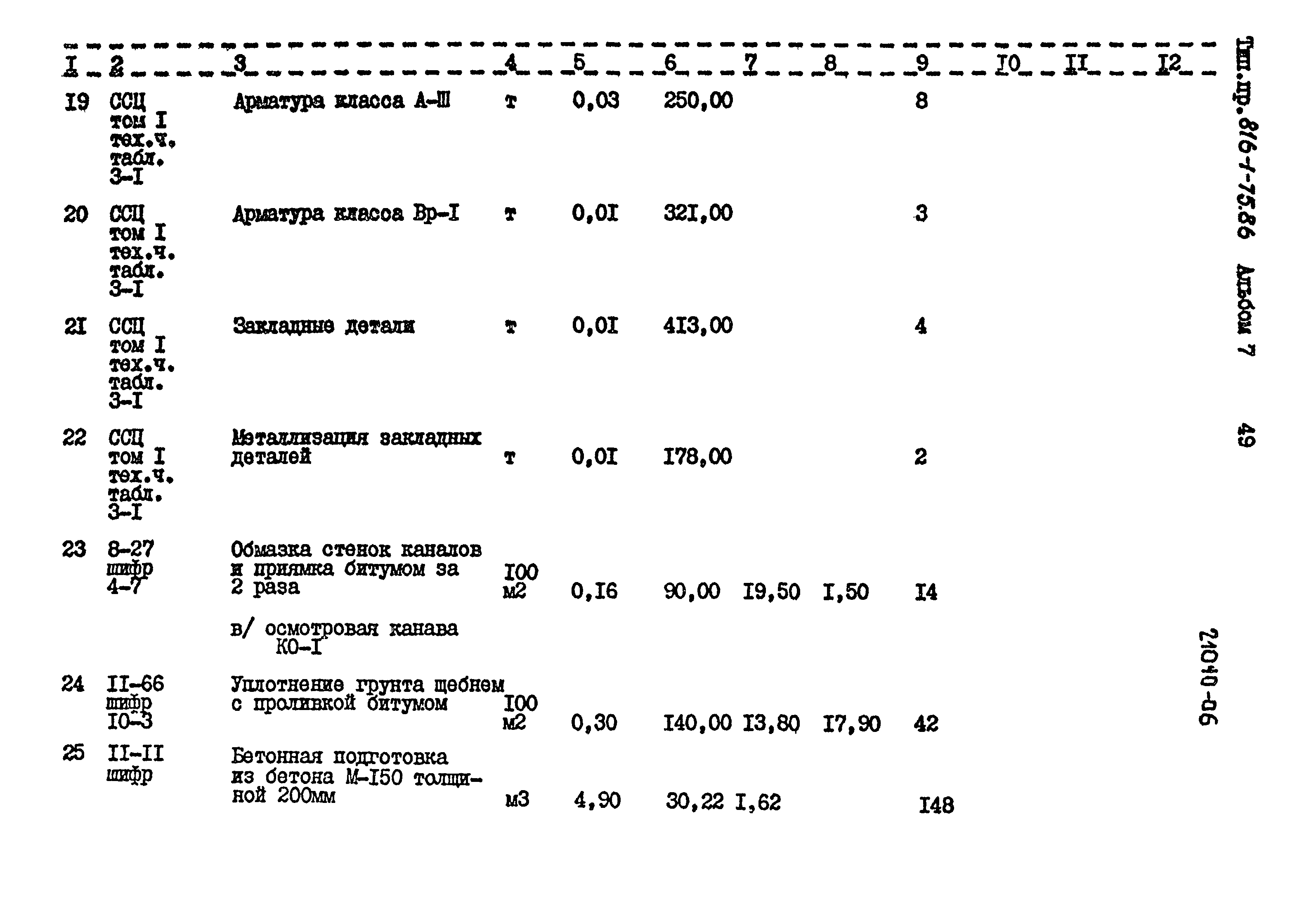 Типовой проект 816-1-75.86