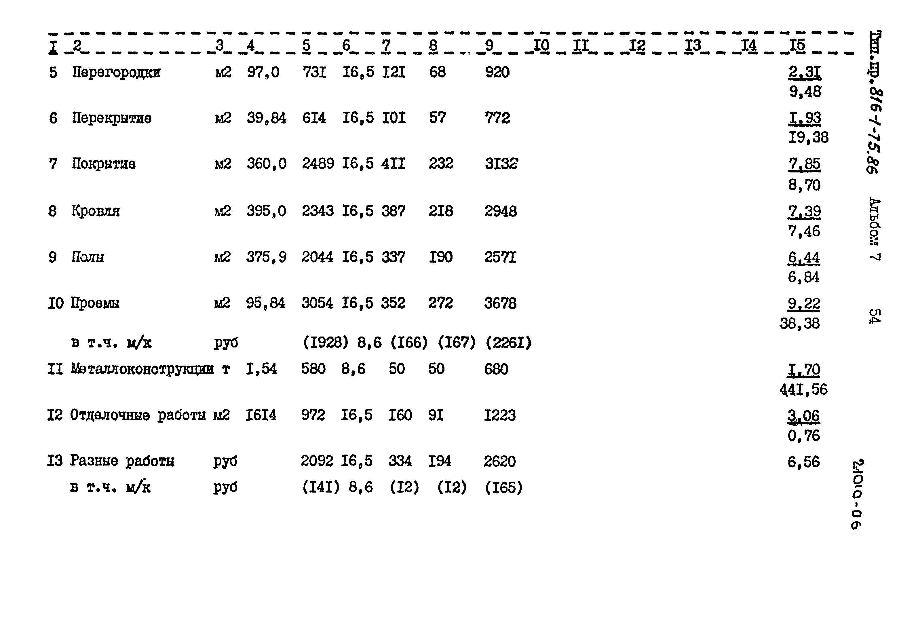 Типовой проект 816-1-75.86