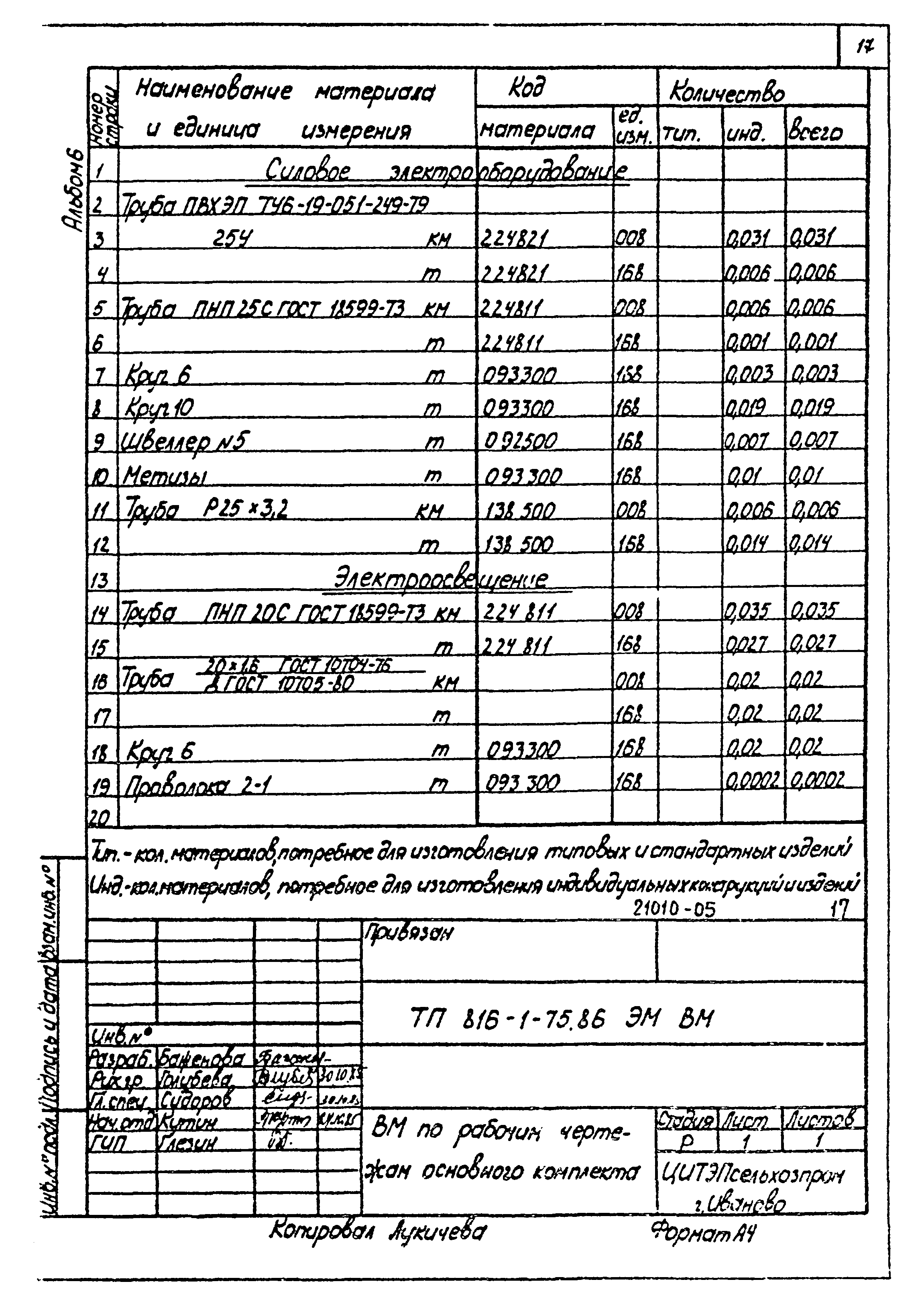 Типовой проект 816-1-75.86