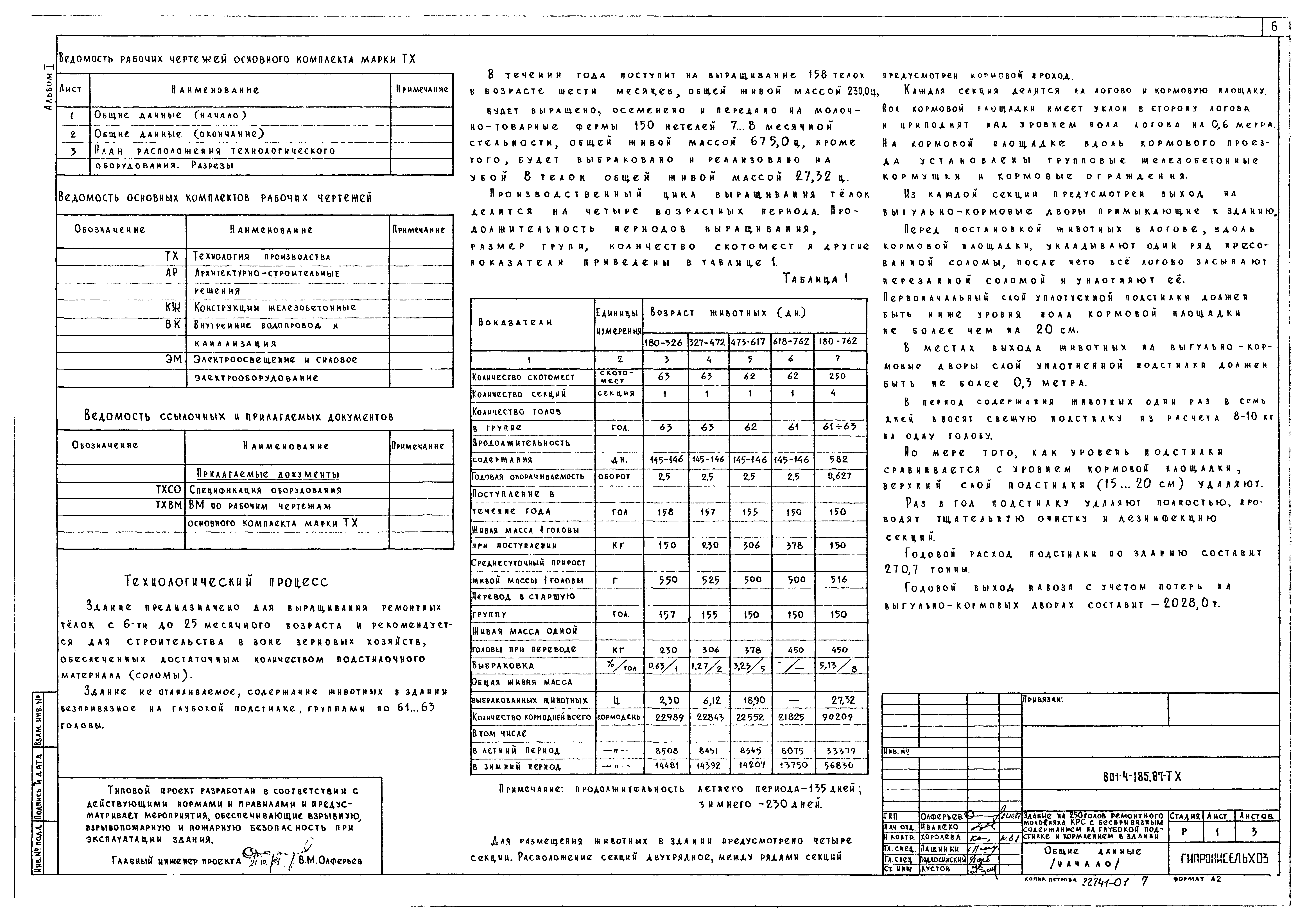 Типовой проект 801-4-185.87
