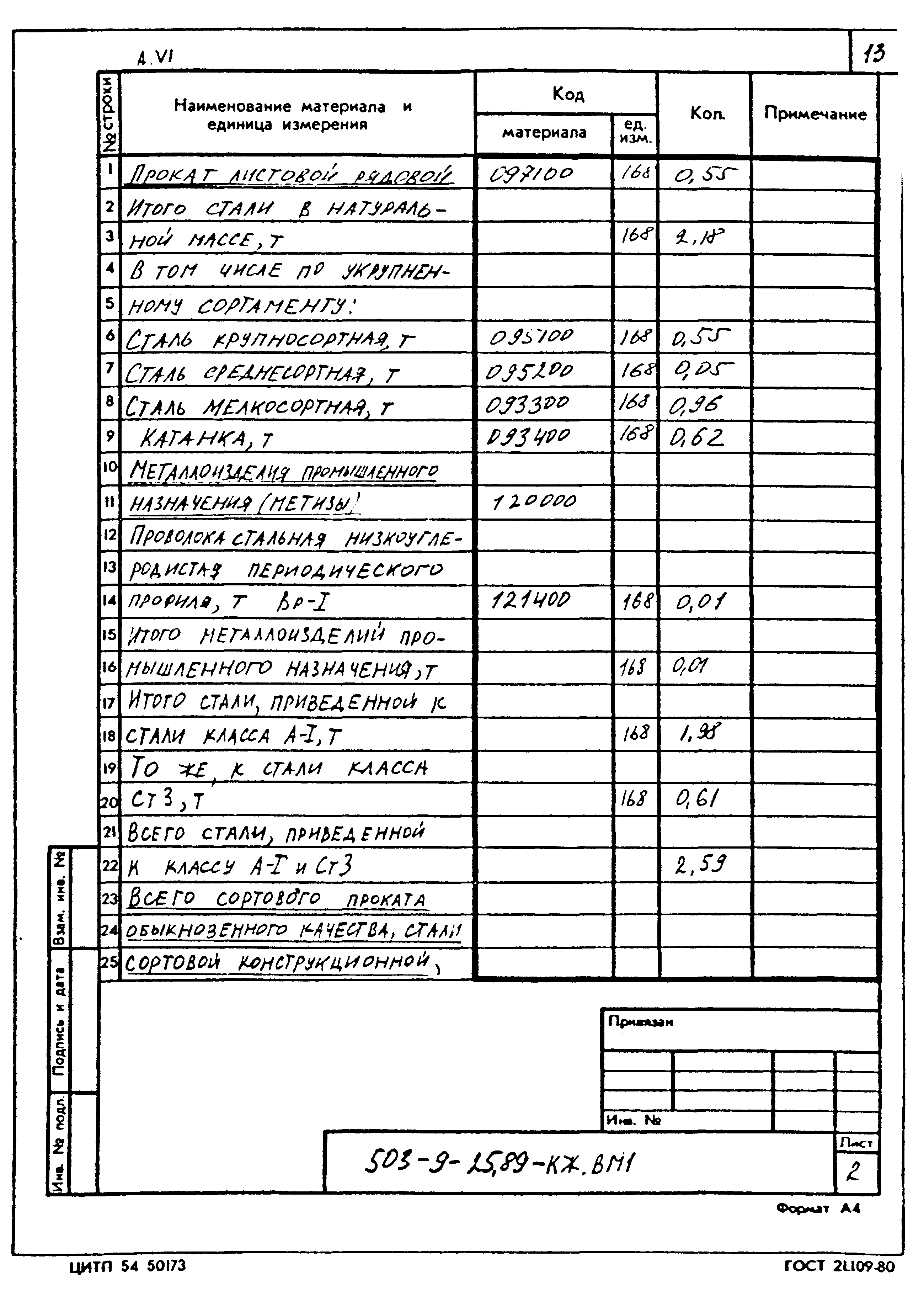 Типовой проект 503-9-25.89
