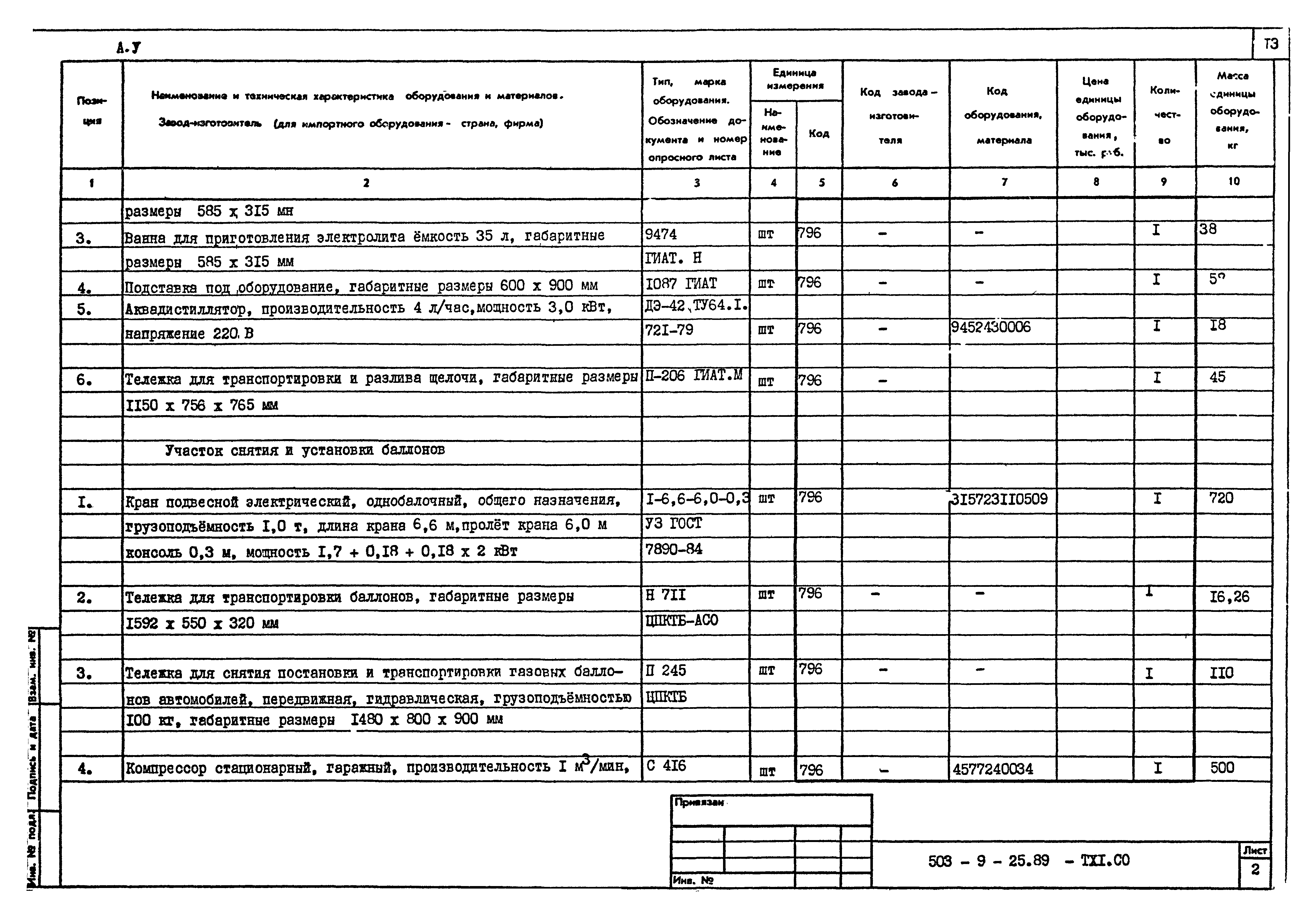 Типовой проект 503-9-25.89
