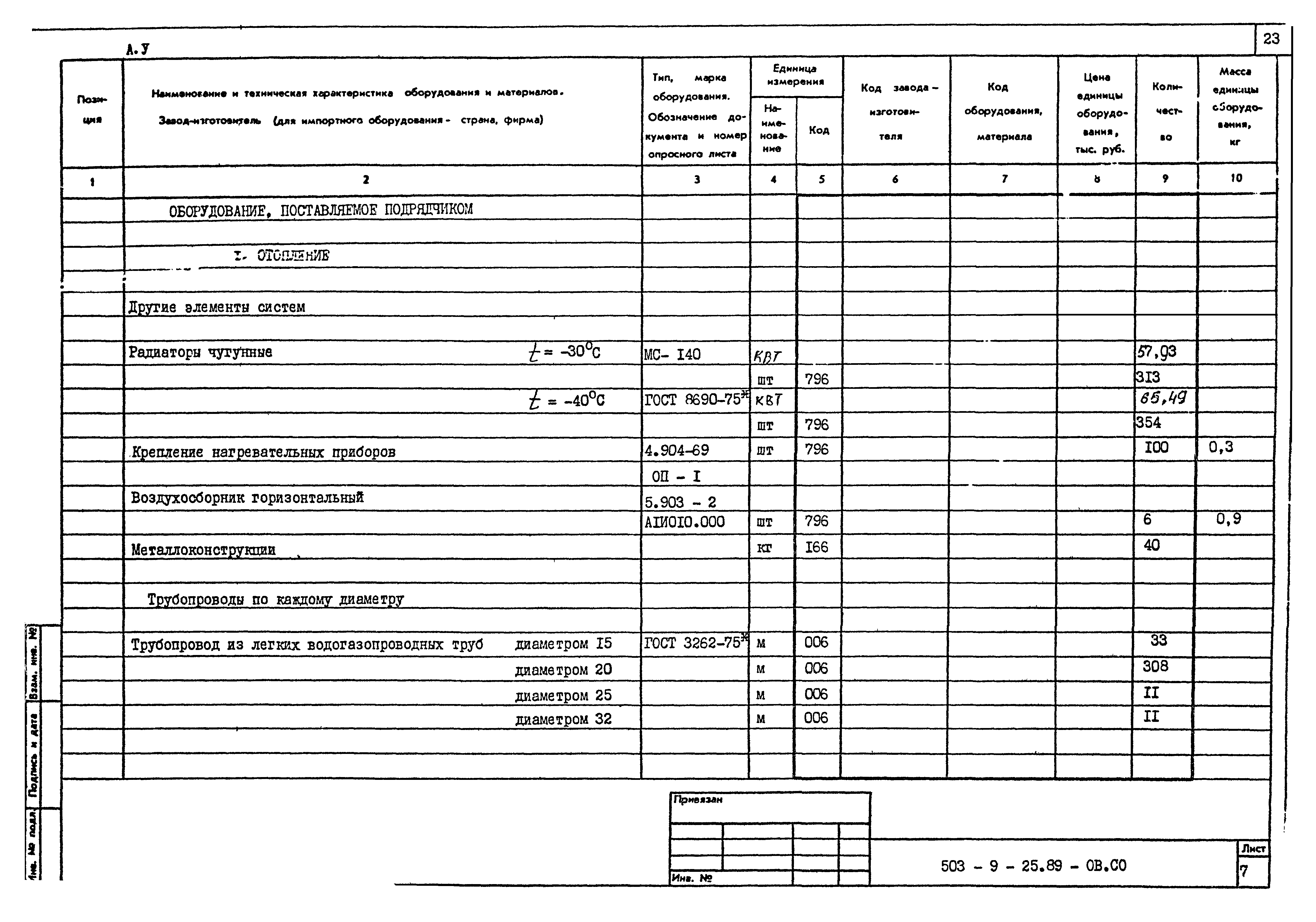 Типовой проект 503-9-25.89