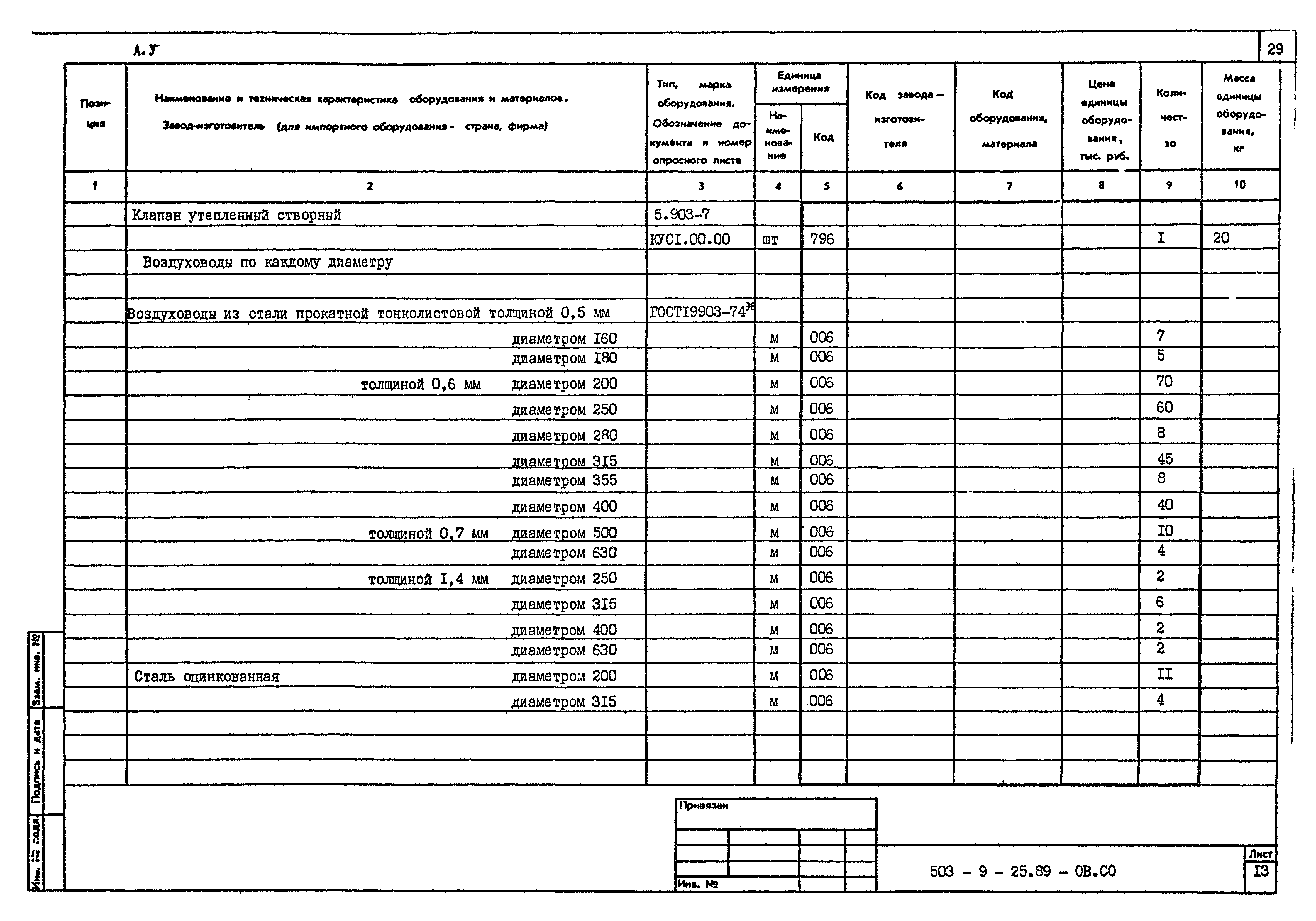 Типовой проект 503-9-25.89