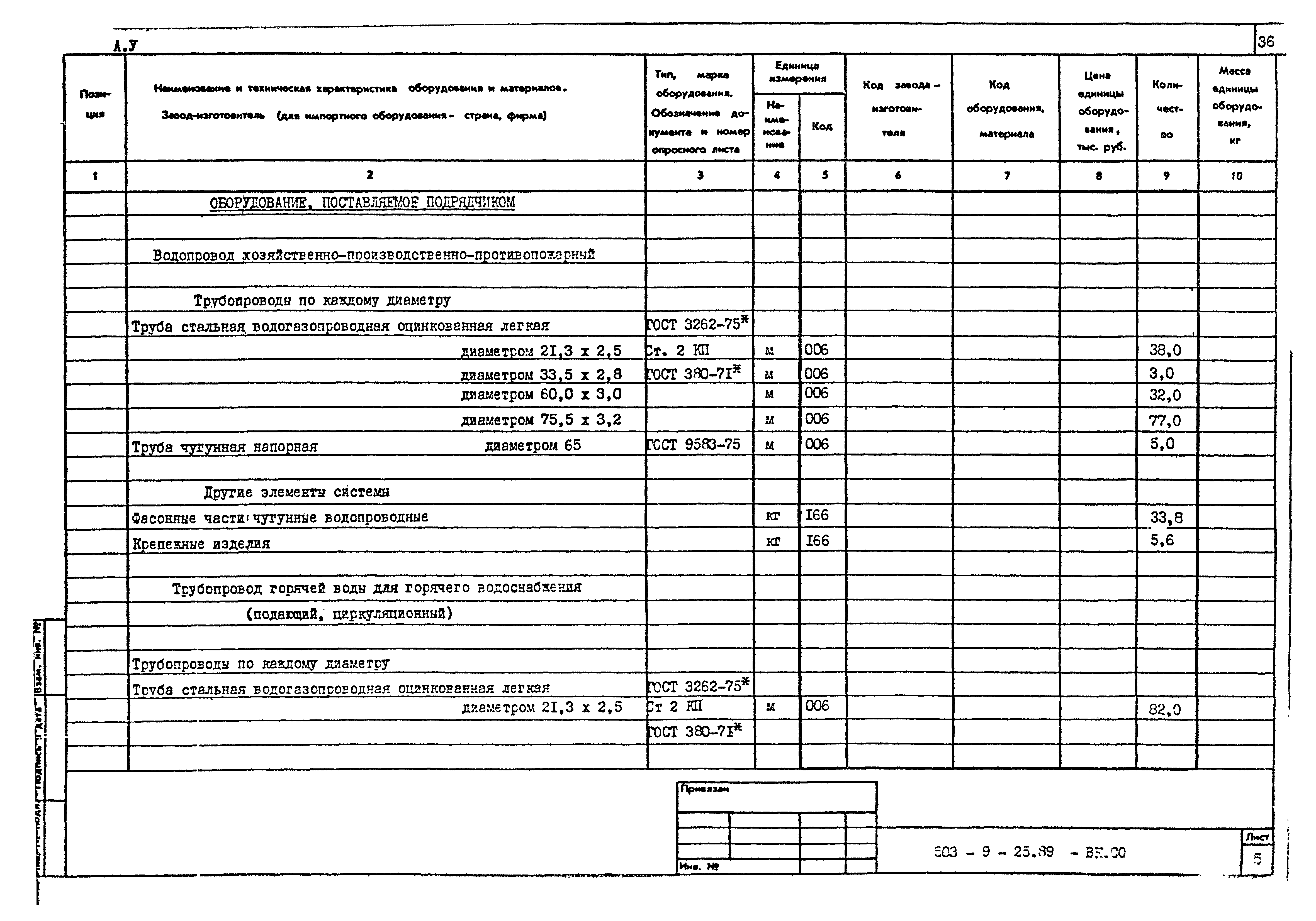 Типовой проект 503-9-25.89