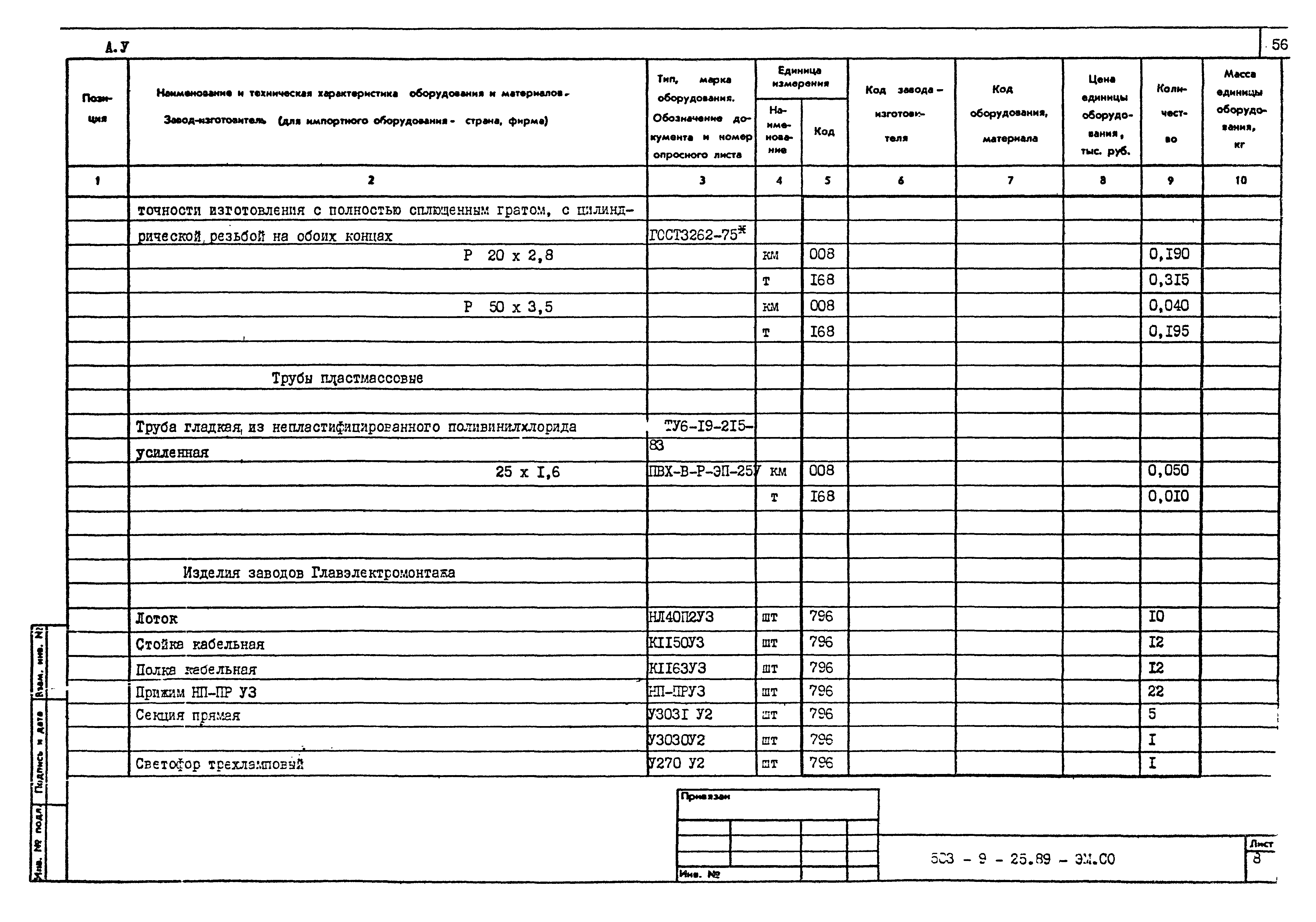 Типовой проект 503-9-25.89
