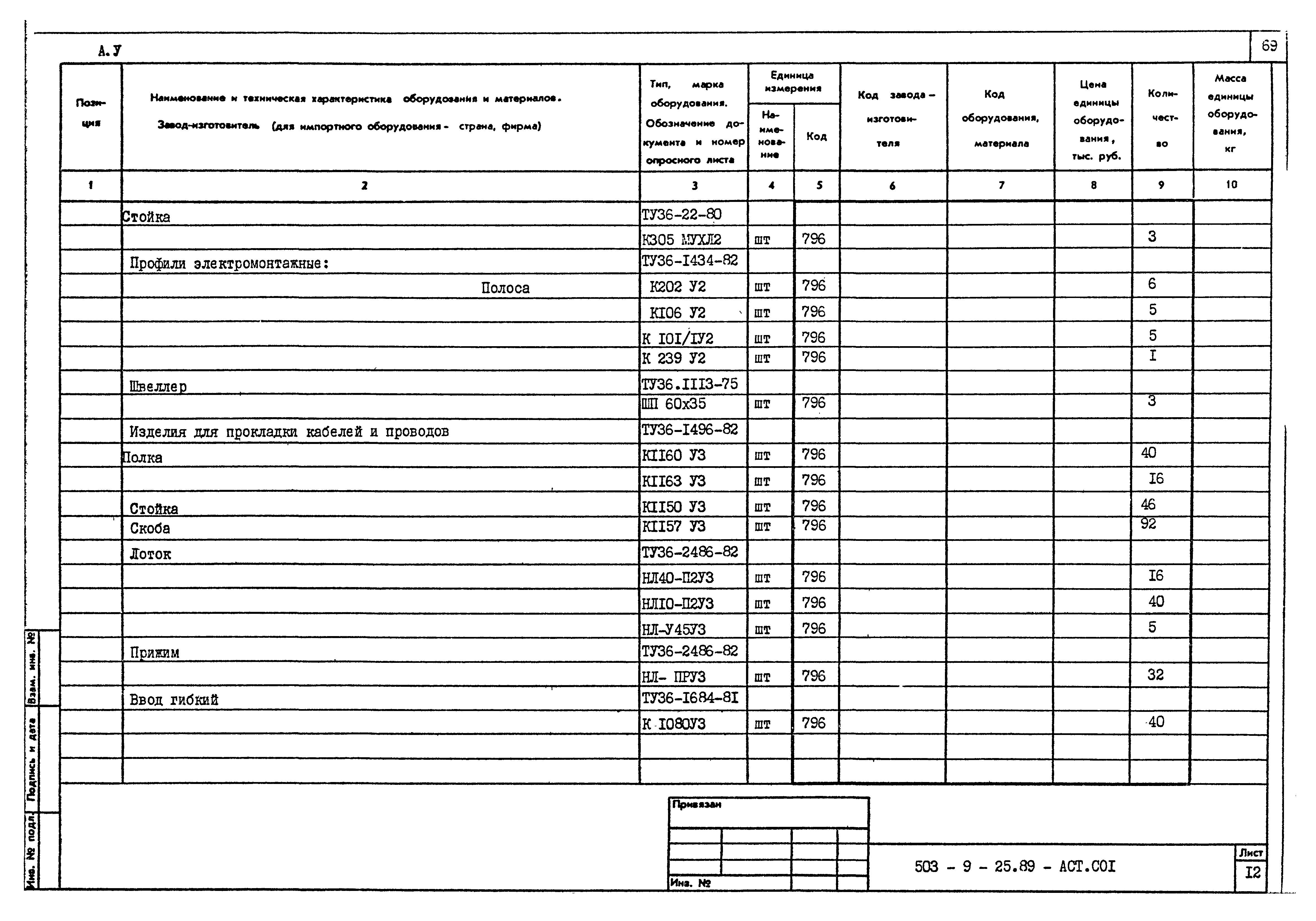 Типовой проект 503-9-25.89