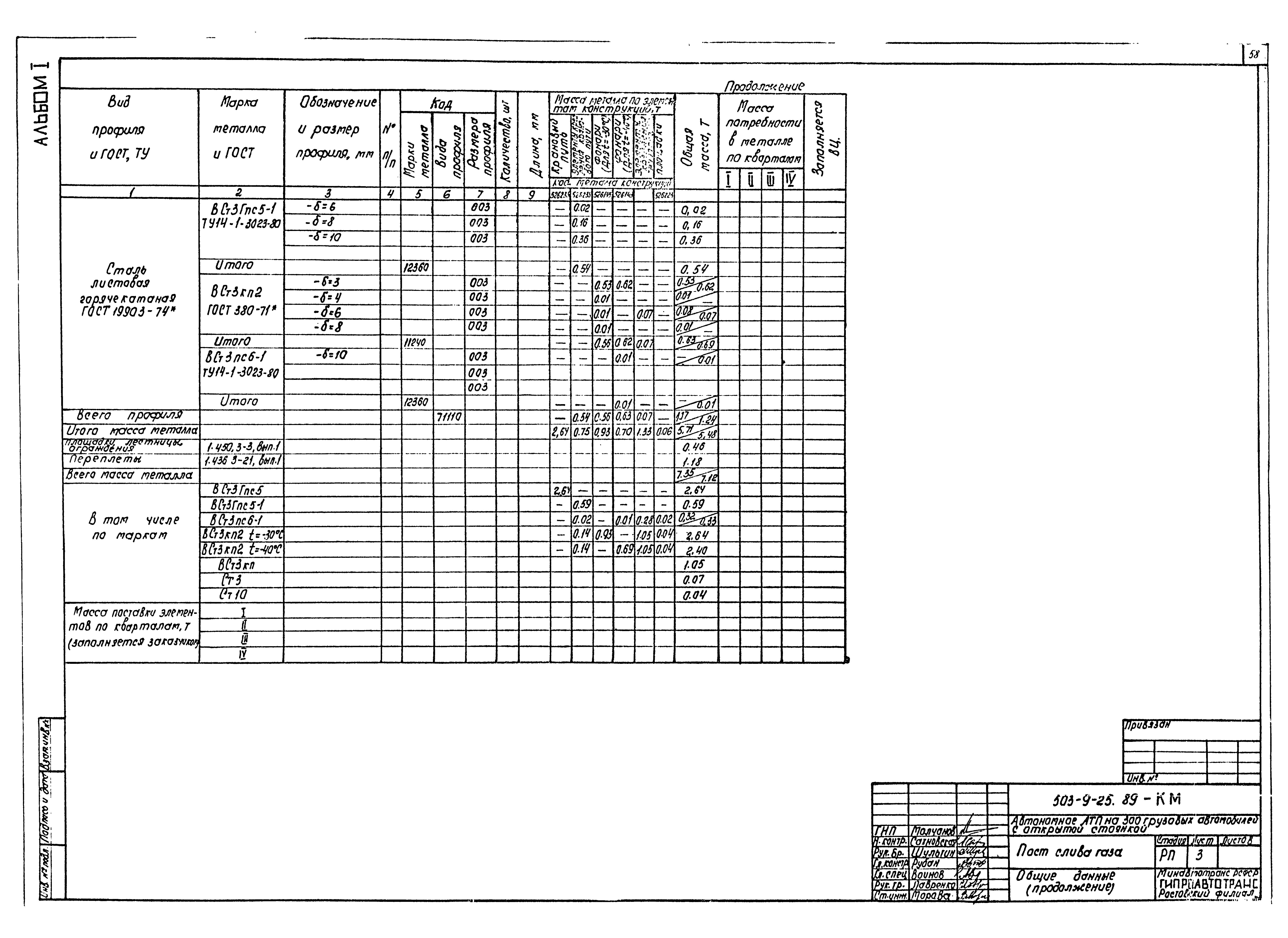Типовой проект 503-9-25.89