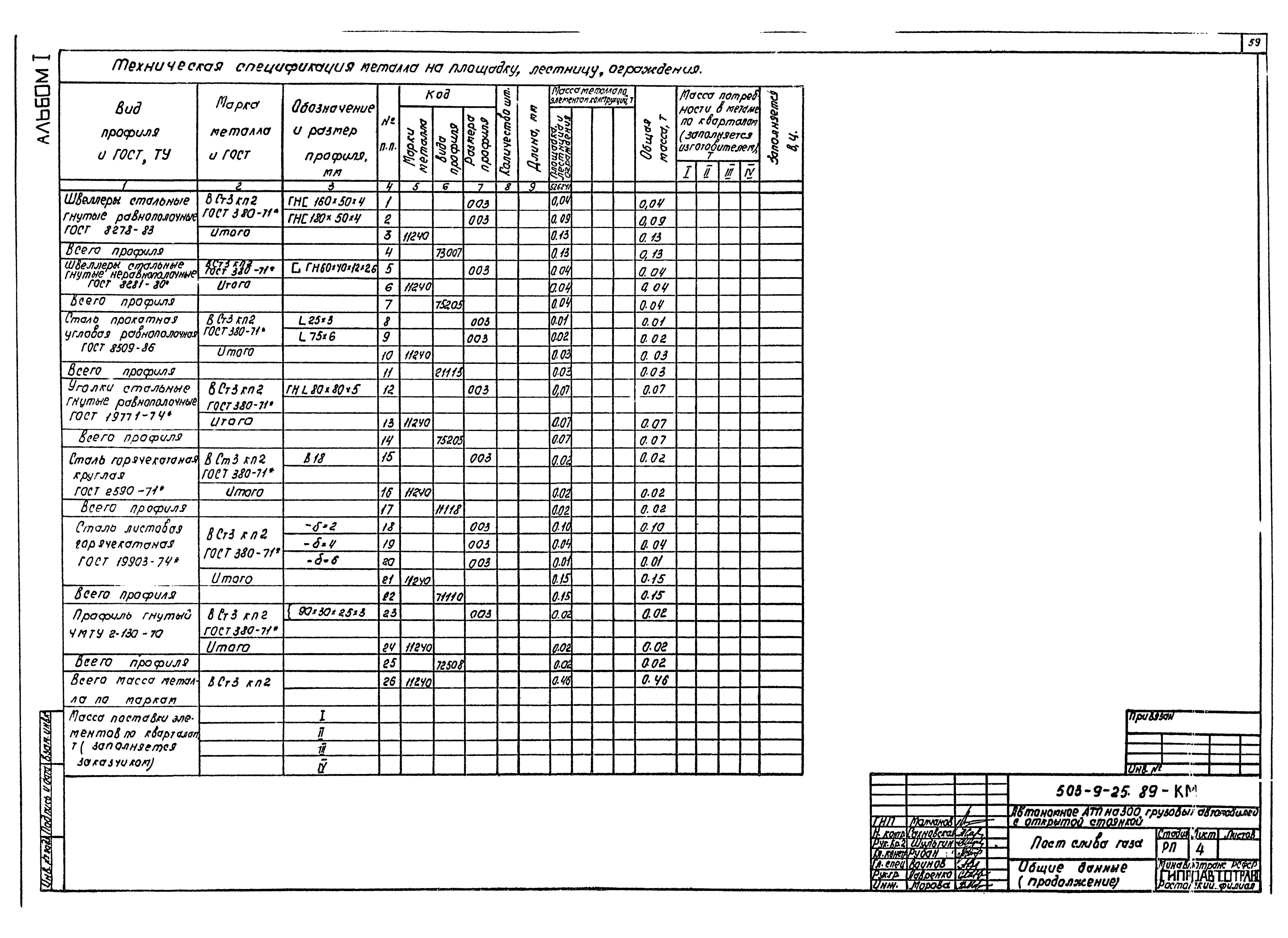 Типовой проект 503-9-25.89