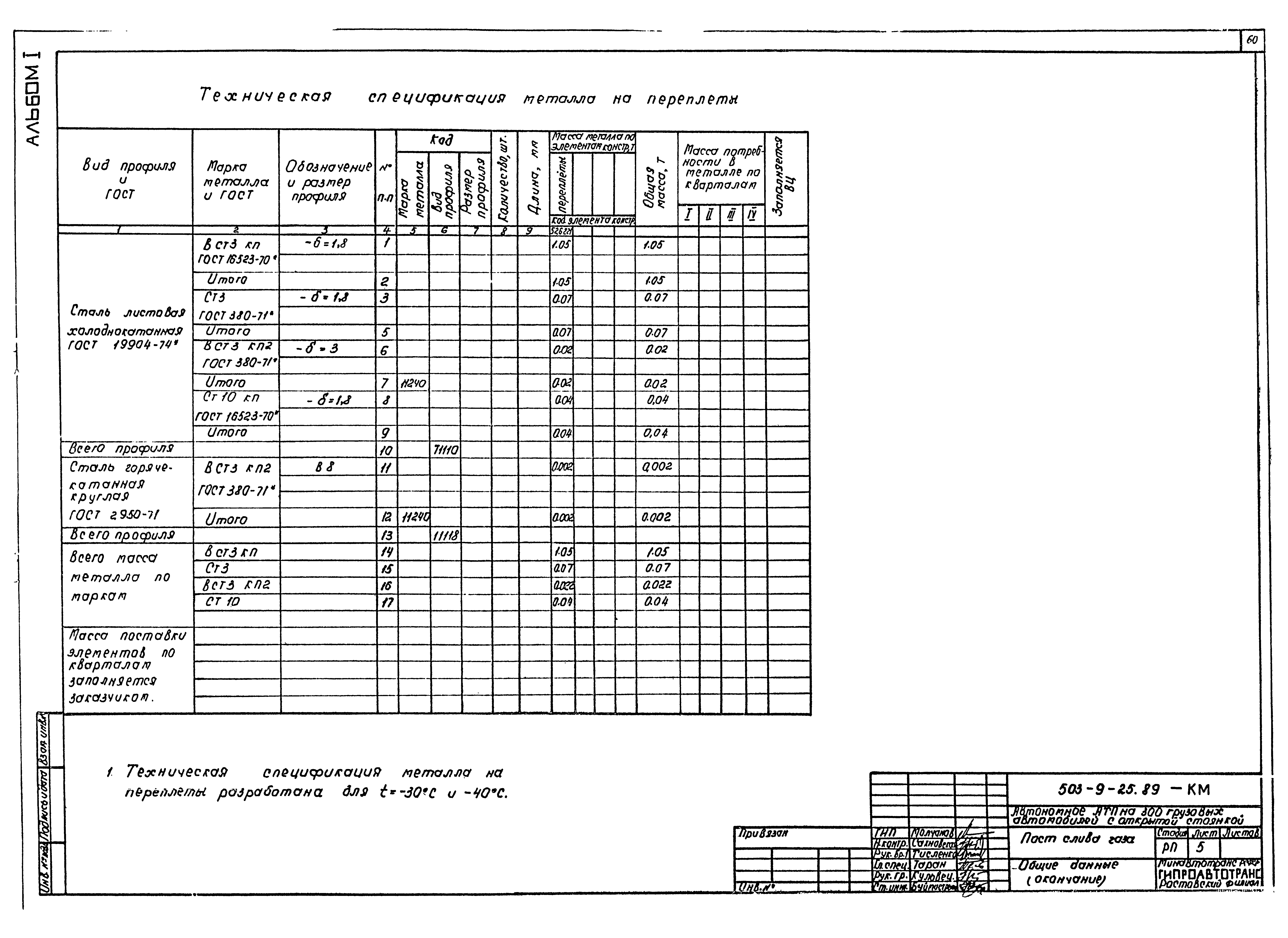 Типовой проект 503-9-25.89