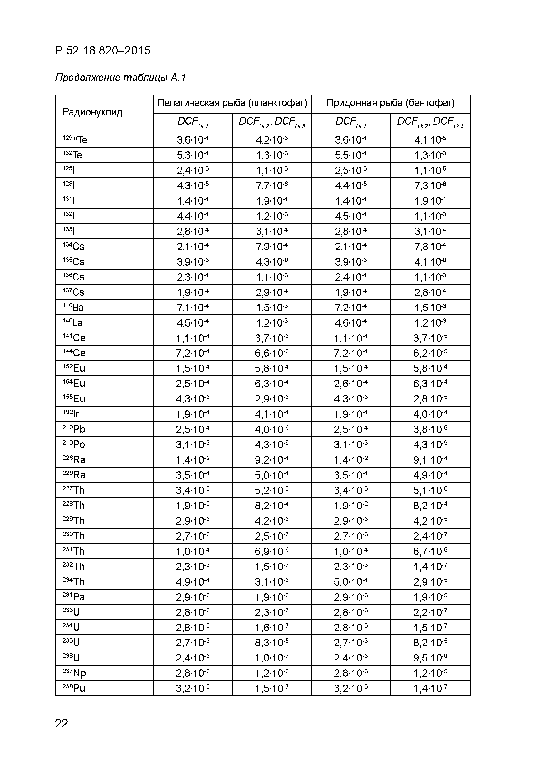 Р 52.18.820-2015