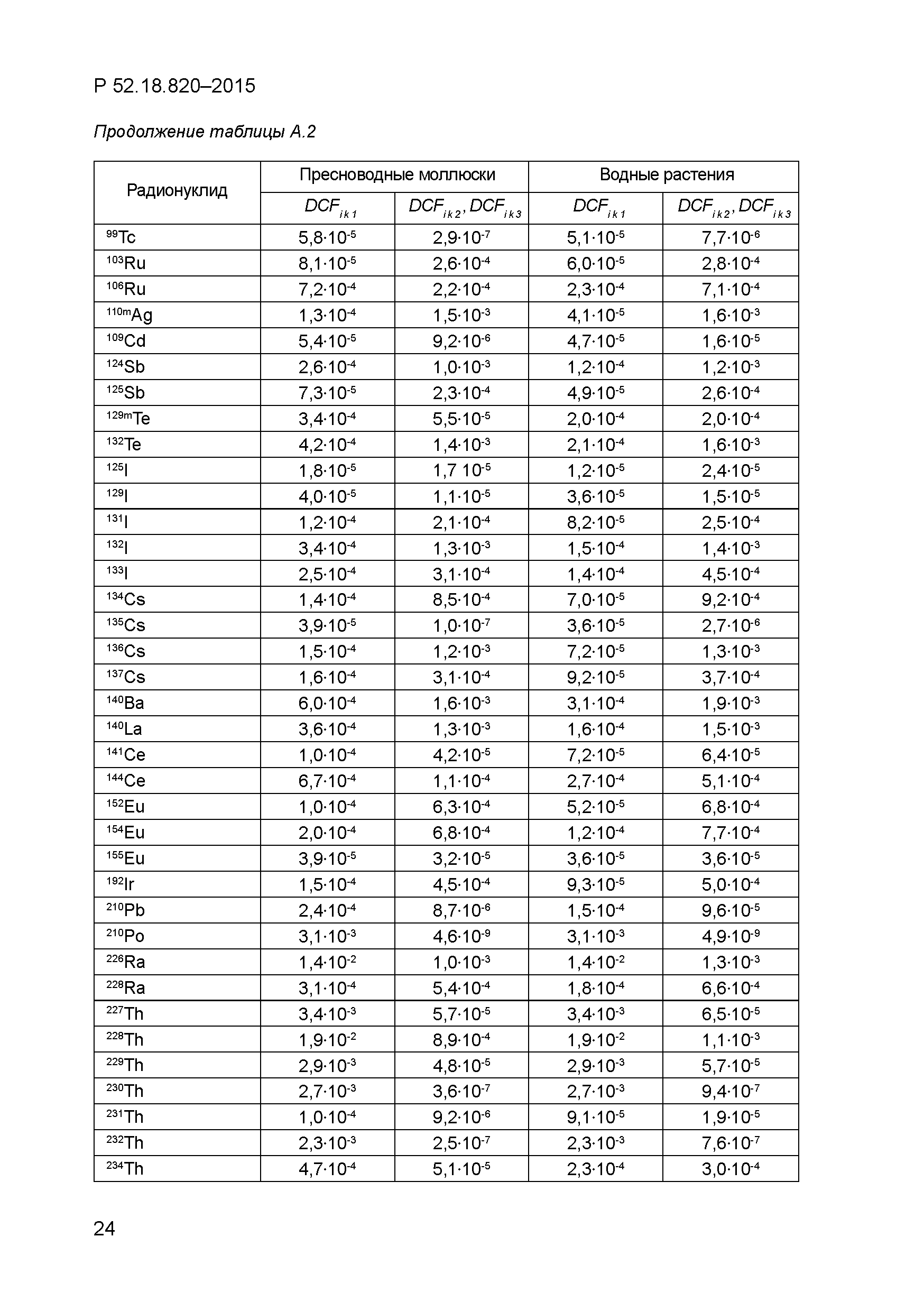 Р 52.18.820-2015