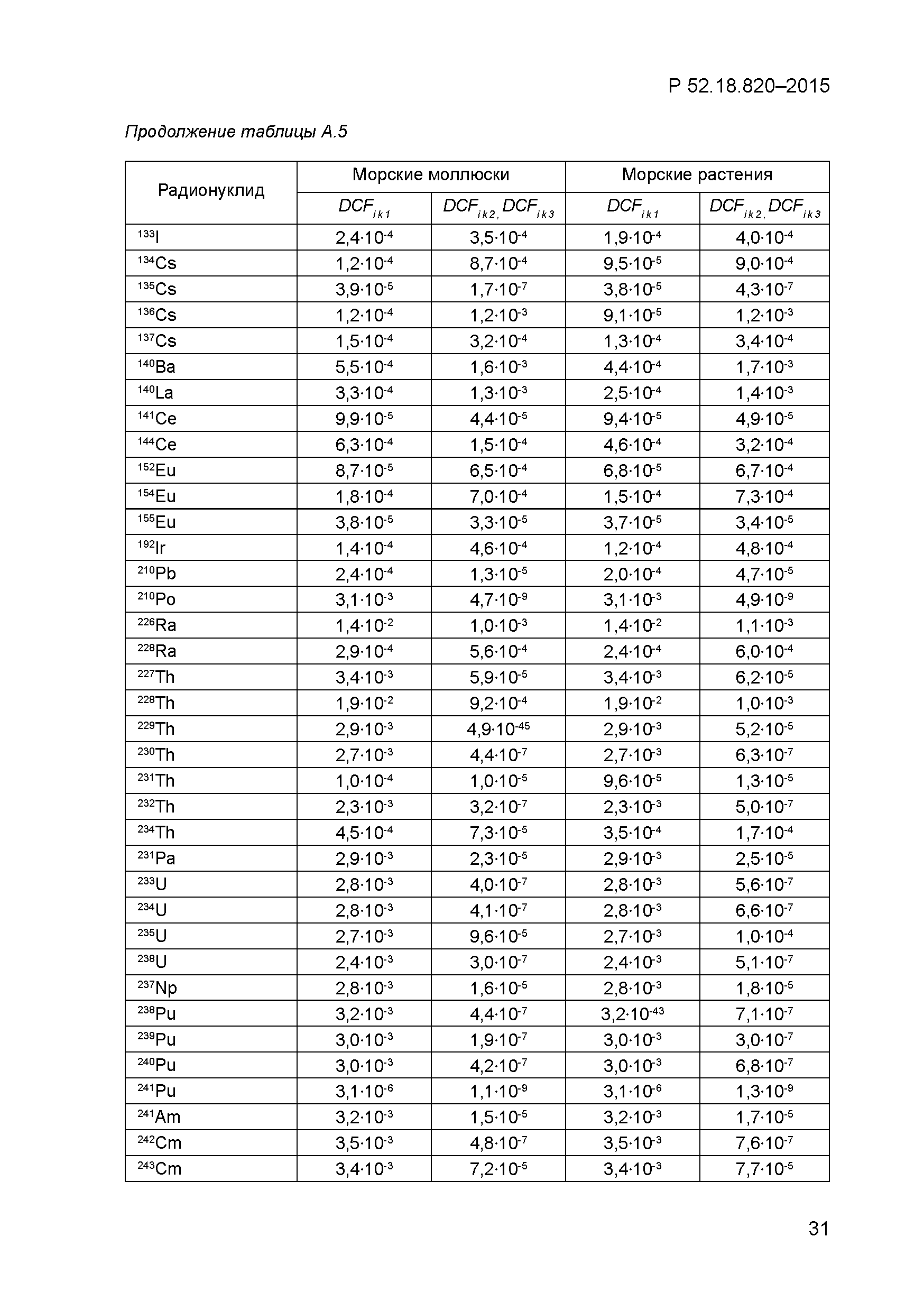 Р 52.18.820-2015