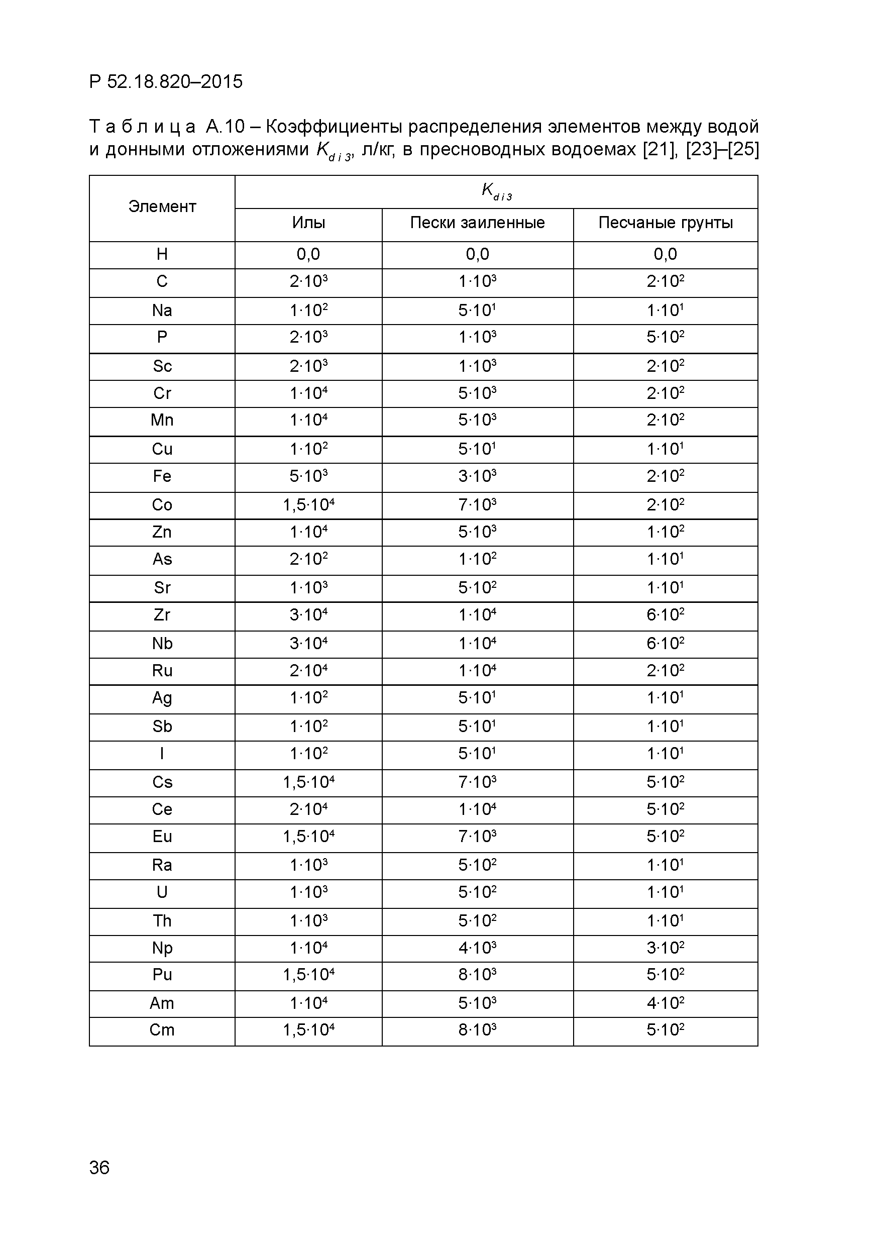 Р 52.18.820-2015