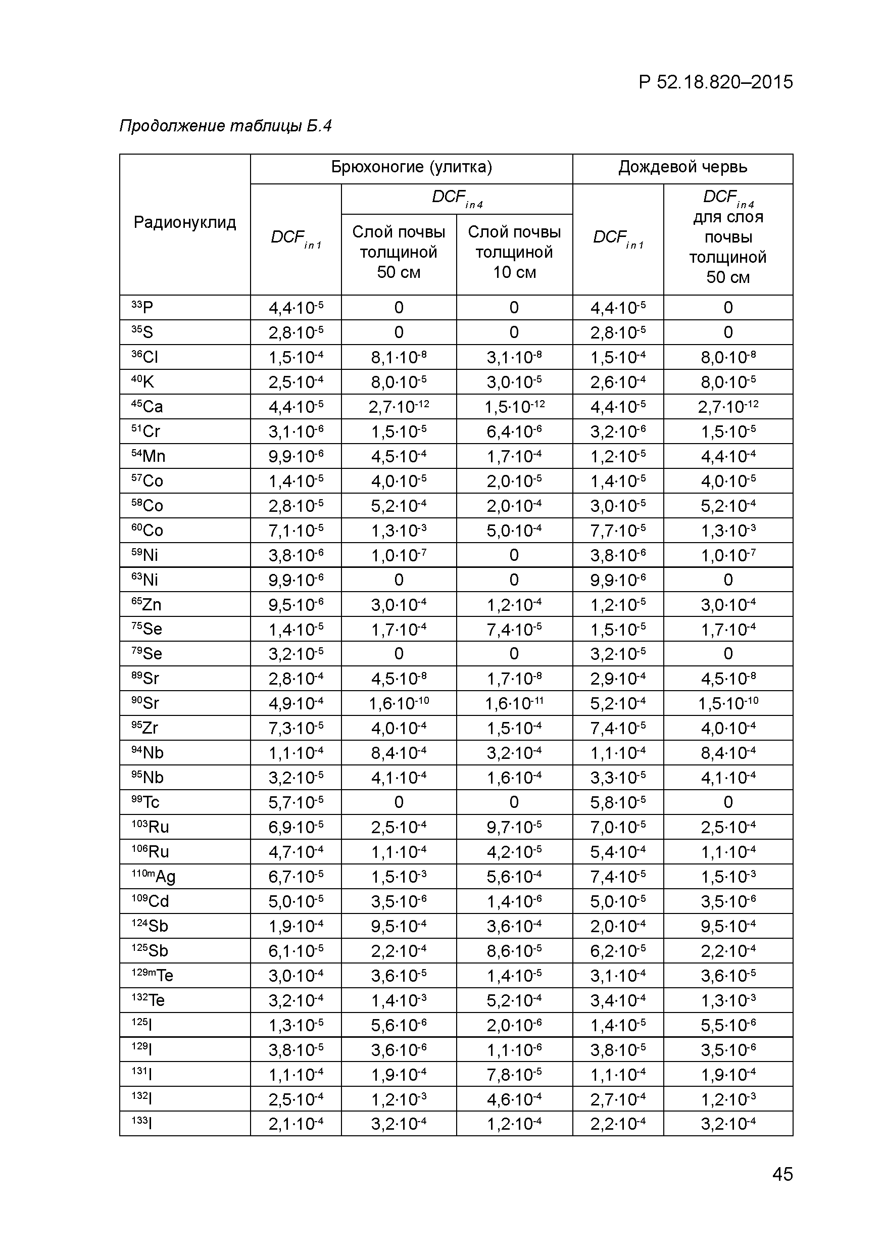 Р 52.18.820-2015