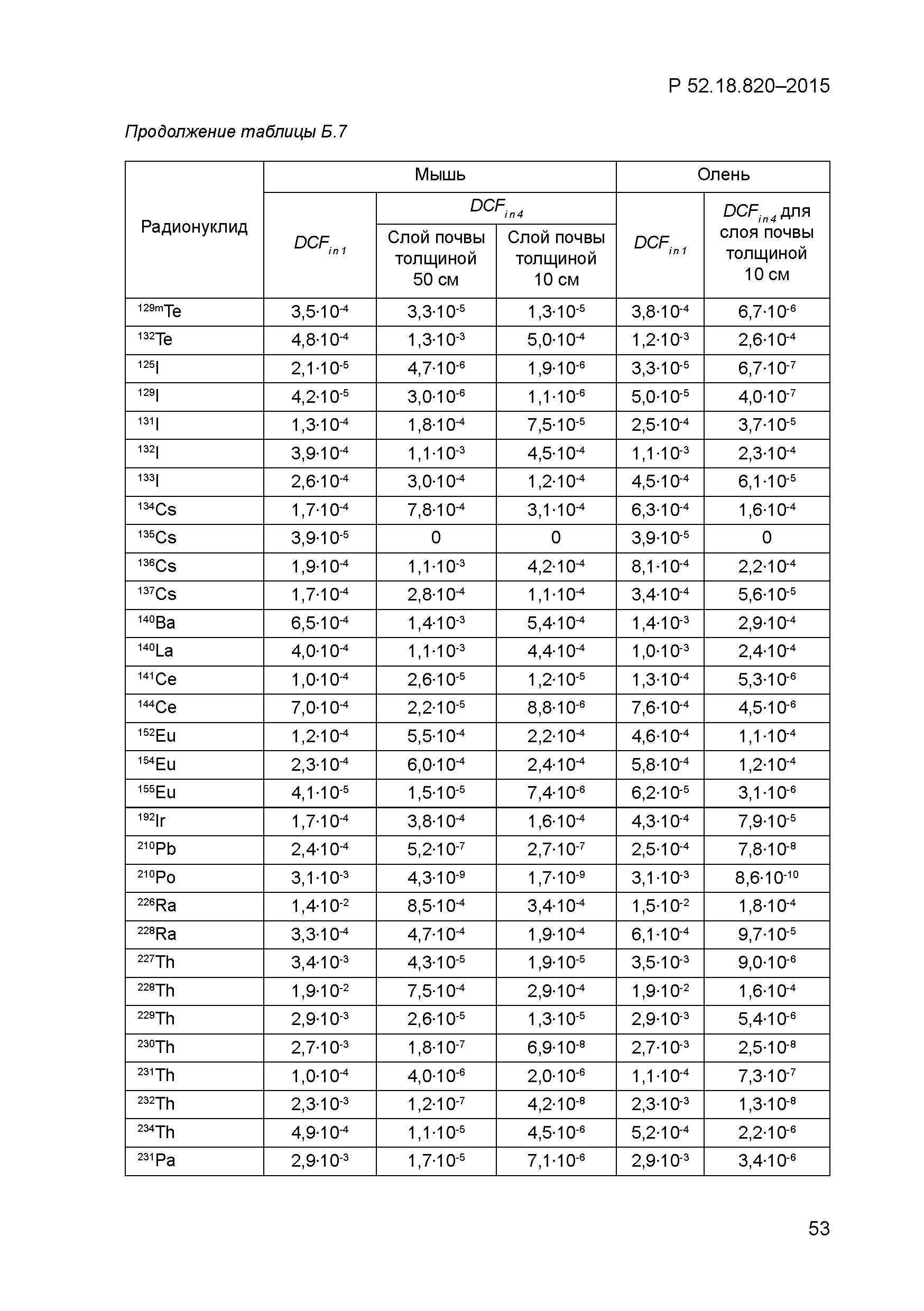 Р 52.18.820-2015