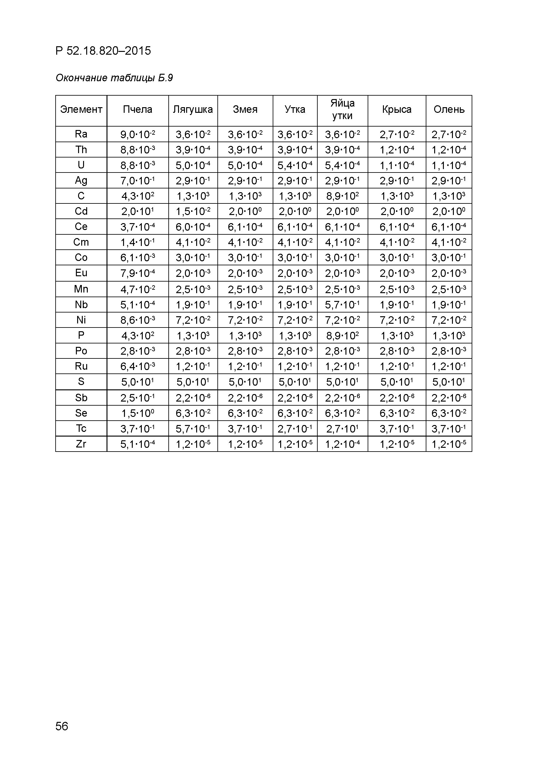 Р 52.18.820-2015