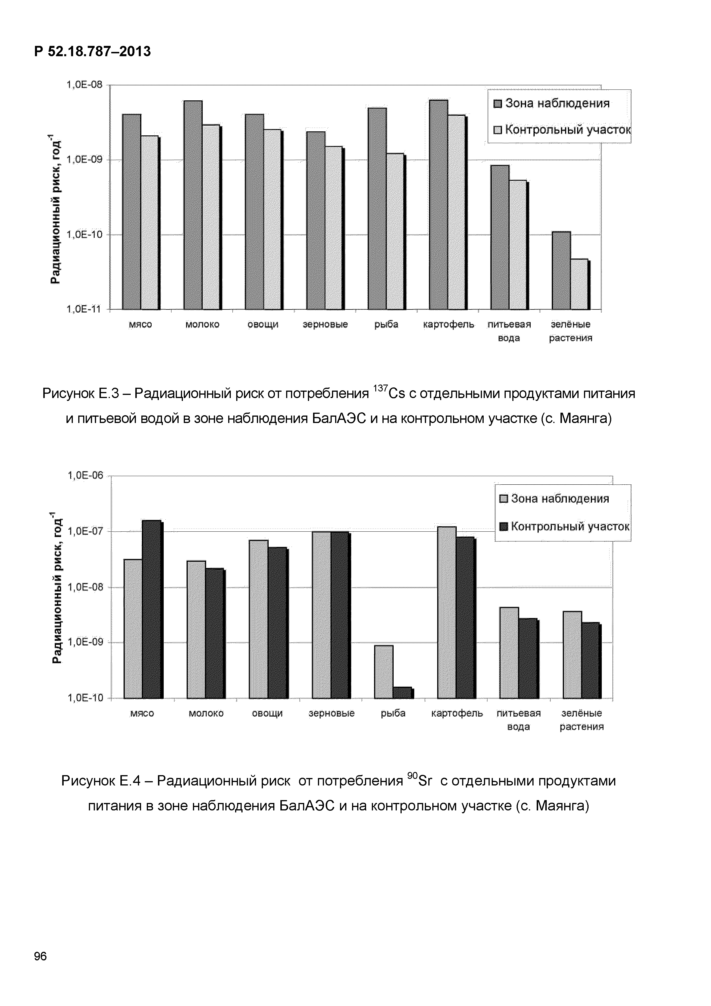 Р 52.18.787-2013