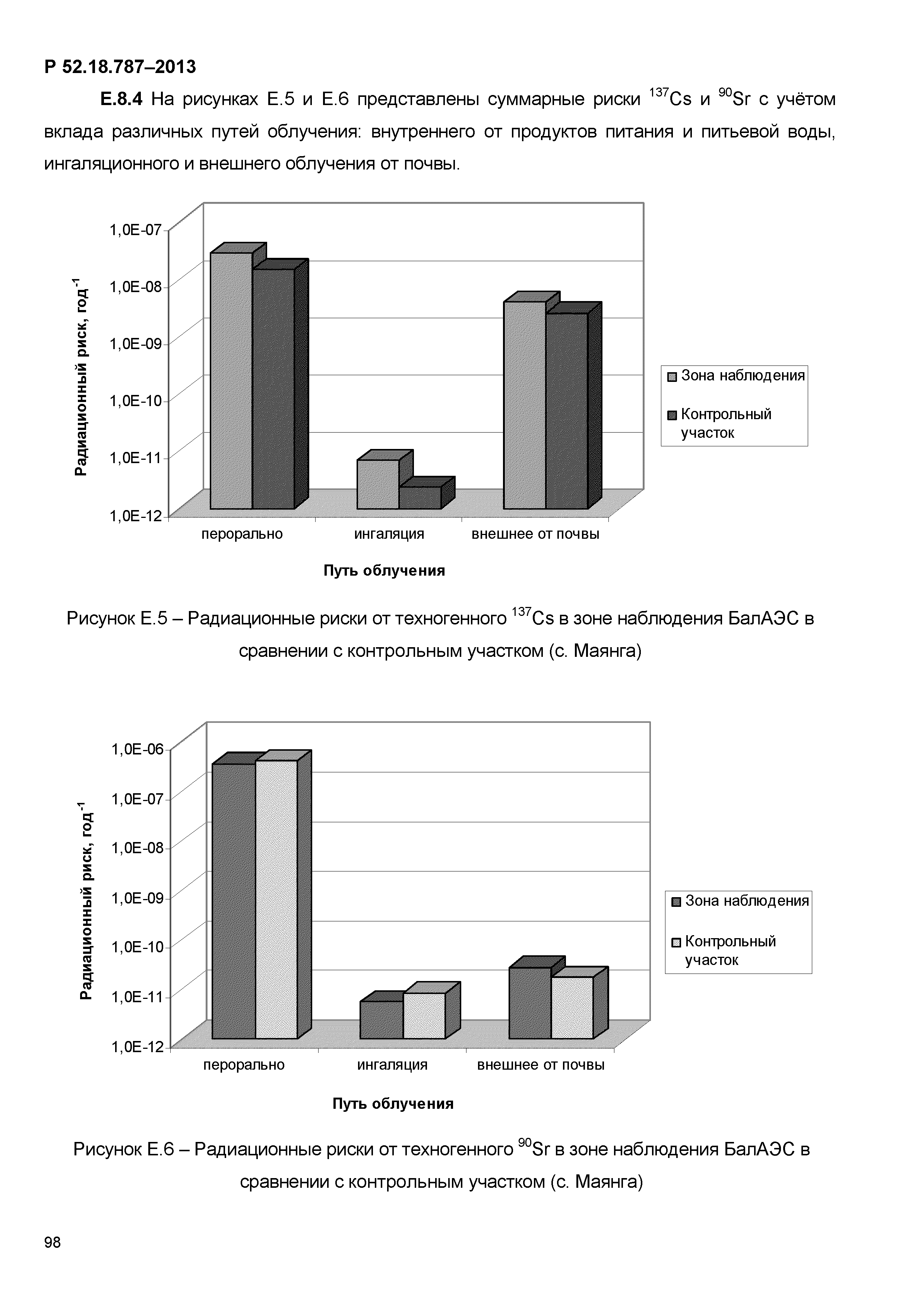 Р 52.18.787-2013