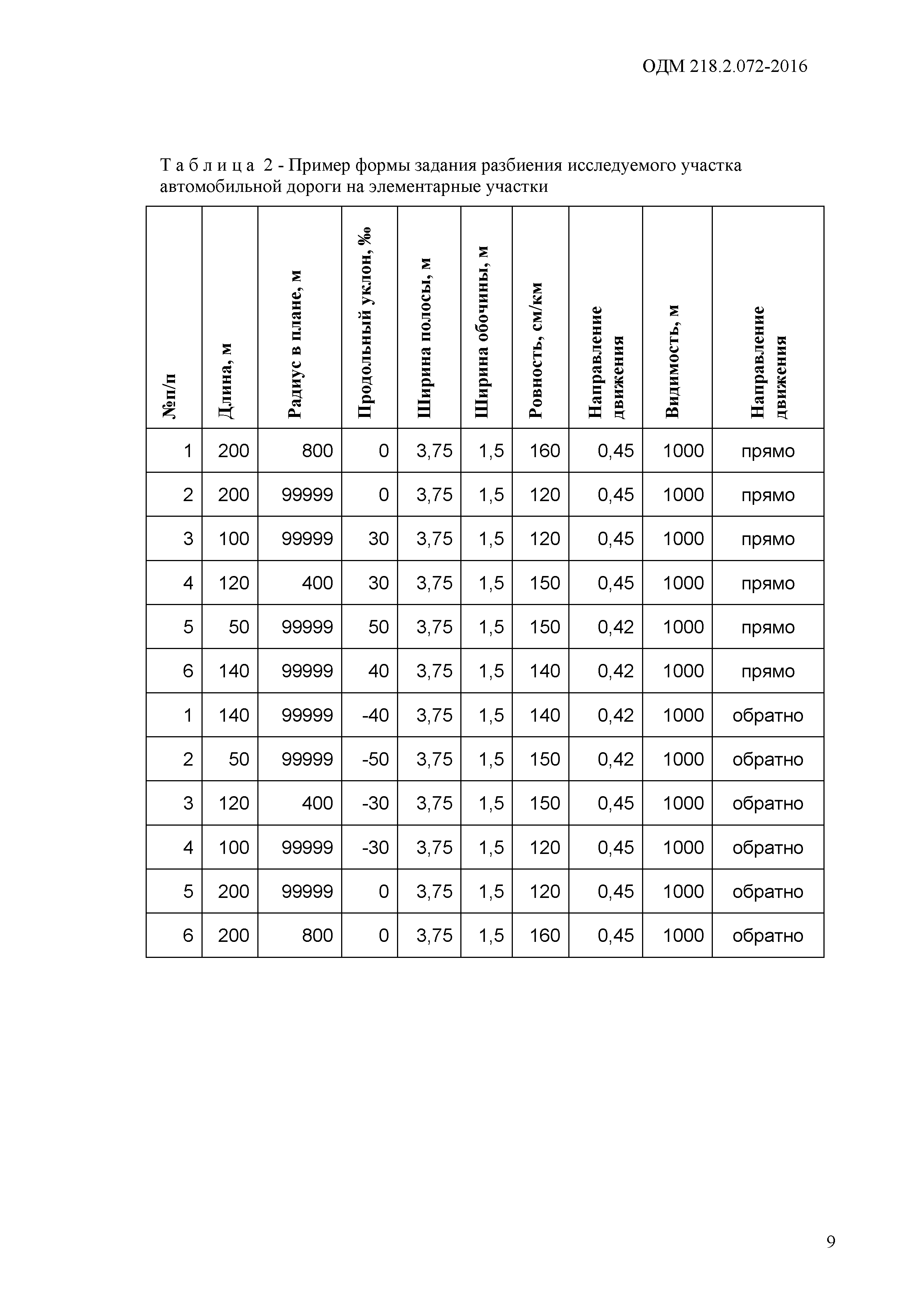 ОДМ 218.2.072-2016