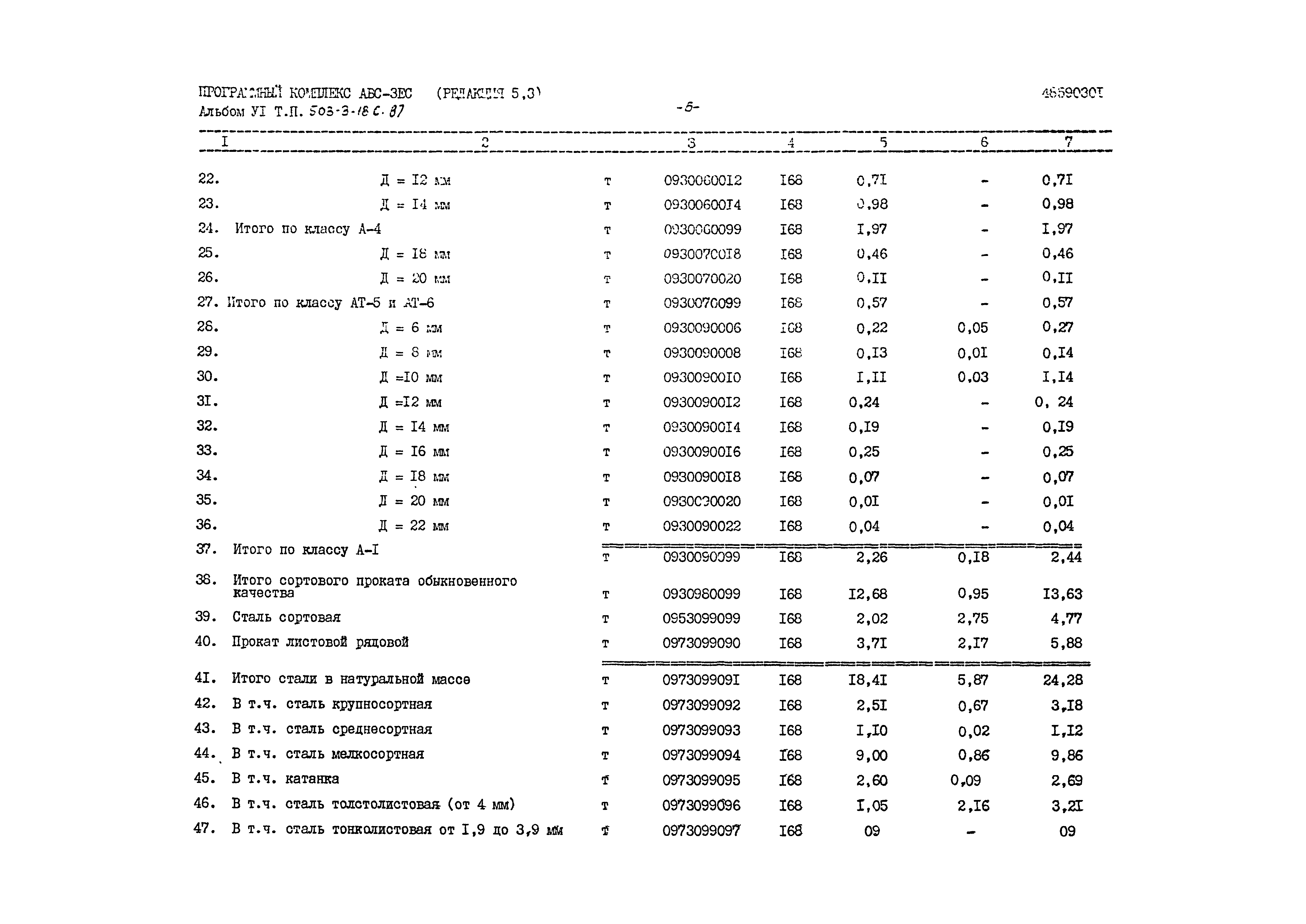 Типовой проект 503-3-18с.87