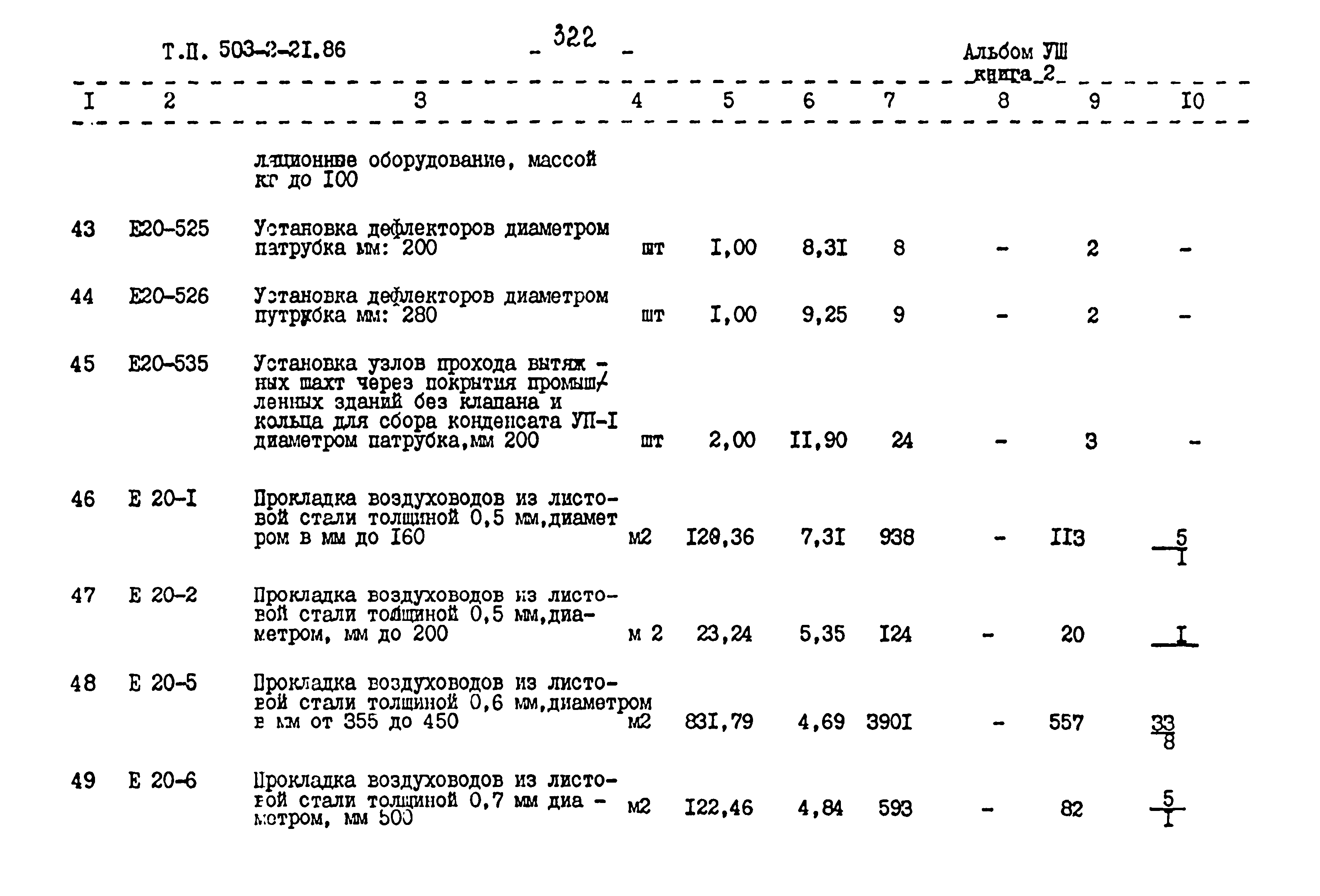 Типовой проект 503-2-21.86