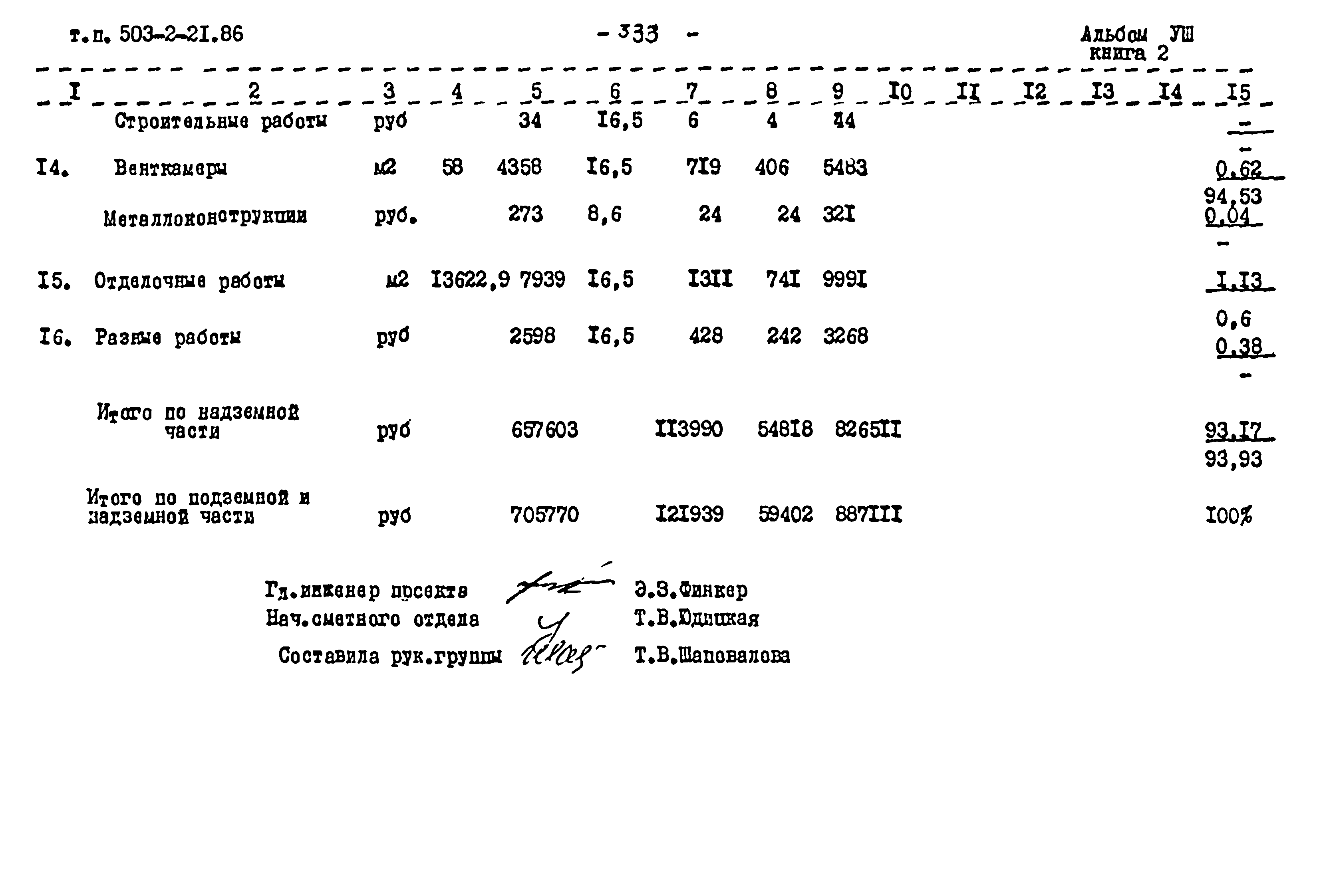 Типовой проект 503-2-21.86