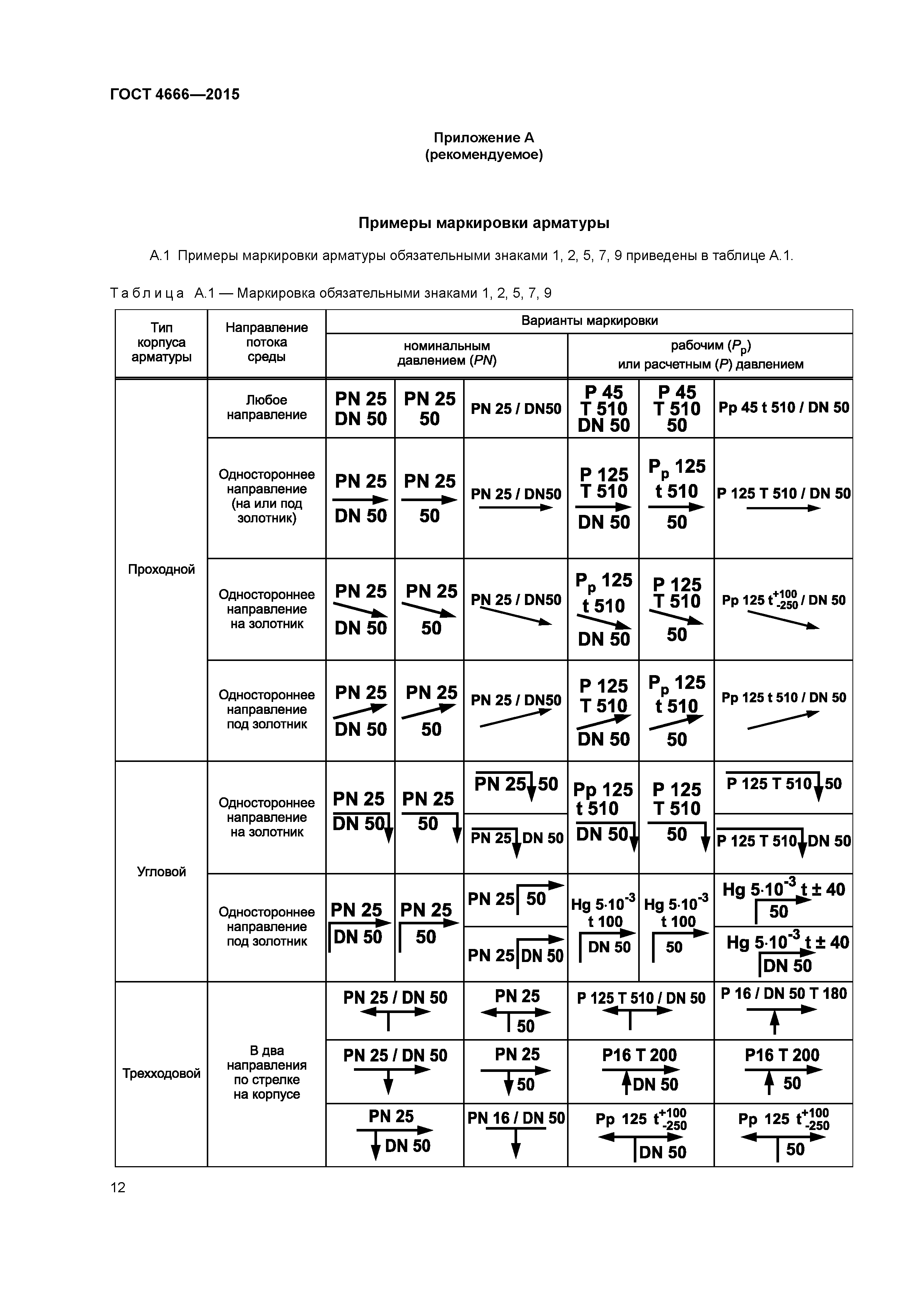 ГОСТ 4666-2015