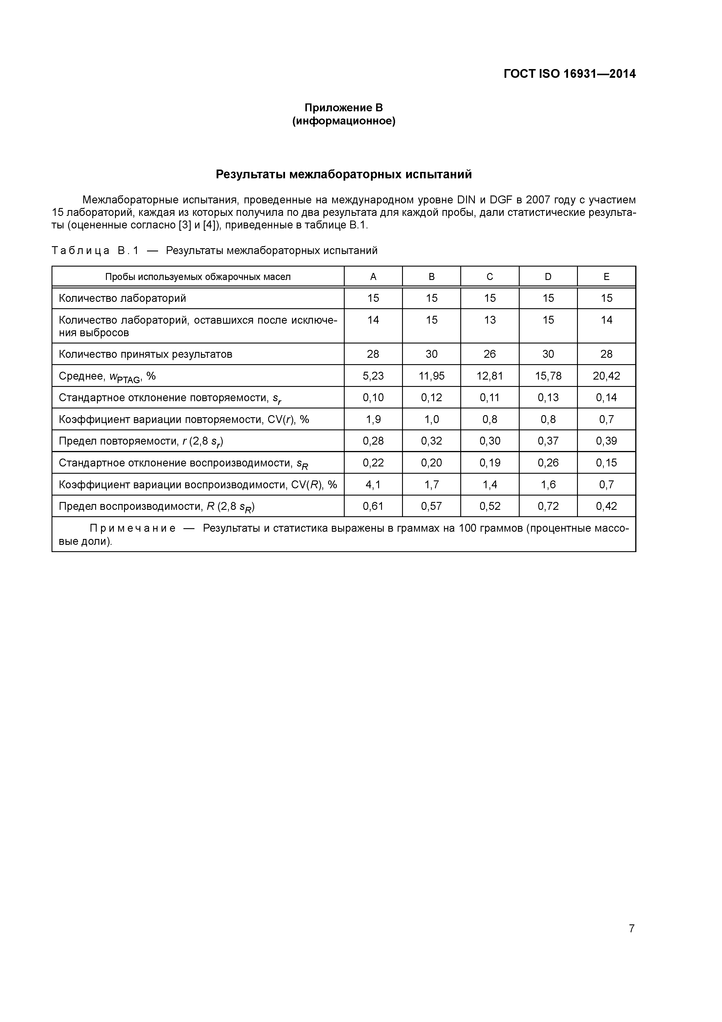 ГОСТ ISO 16931-2014